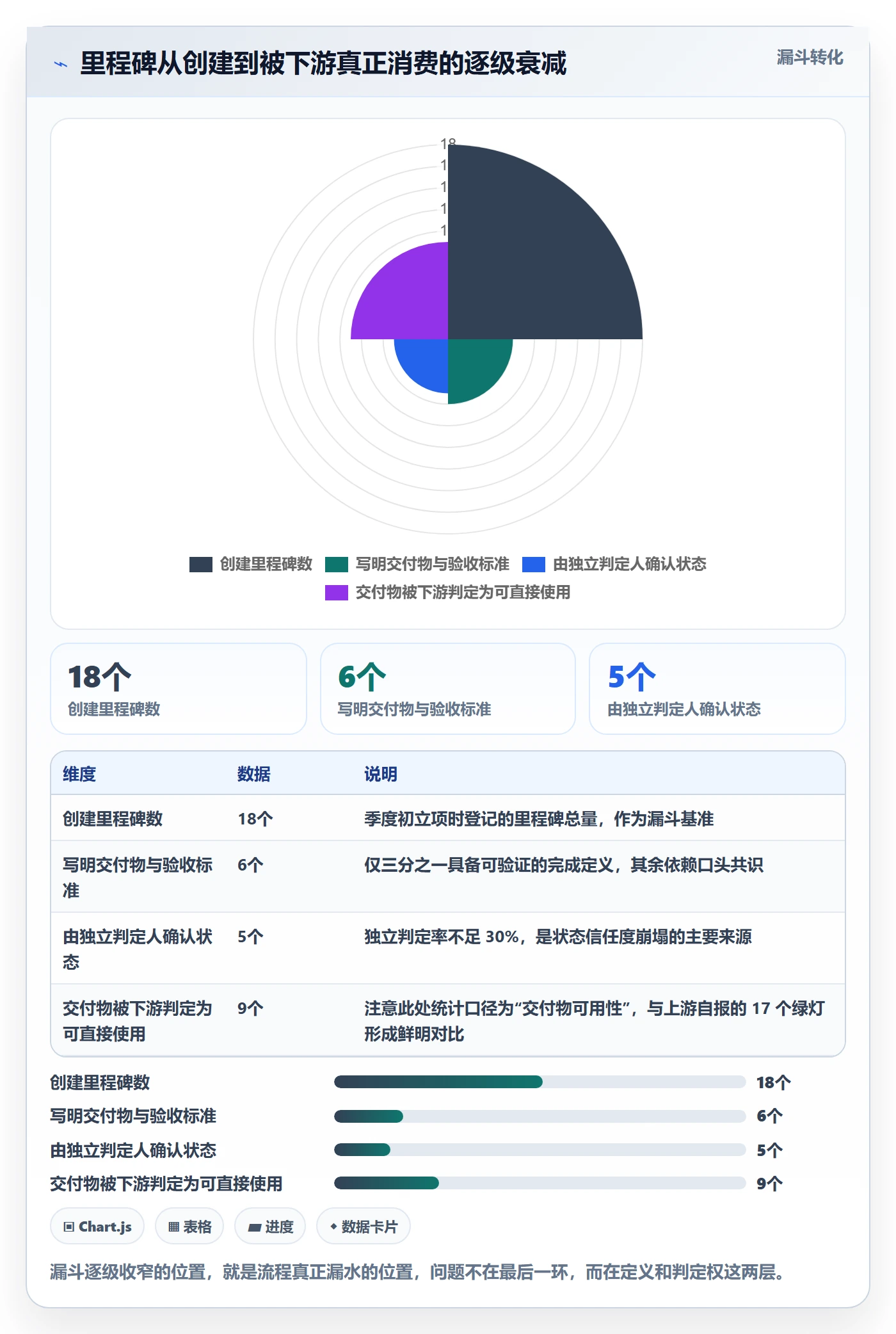 里程碑如何做好节点状态？项目成员流程优化与操作步骤