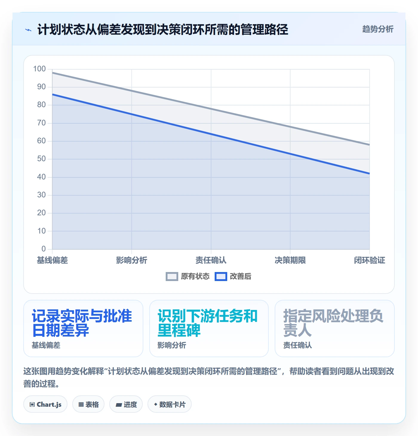 计划时间落地方案：项目负责人开展甘特图的最佳实践案例解析