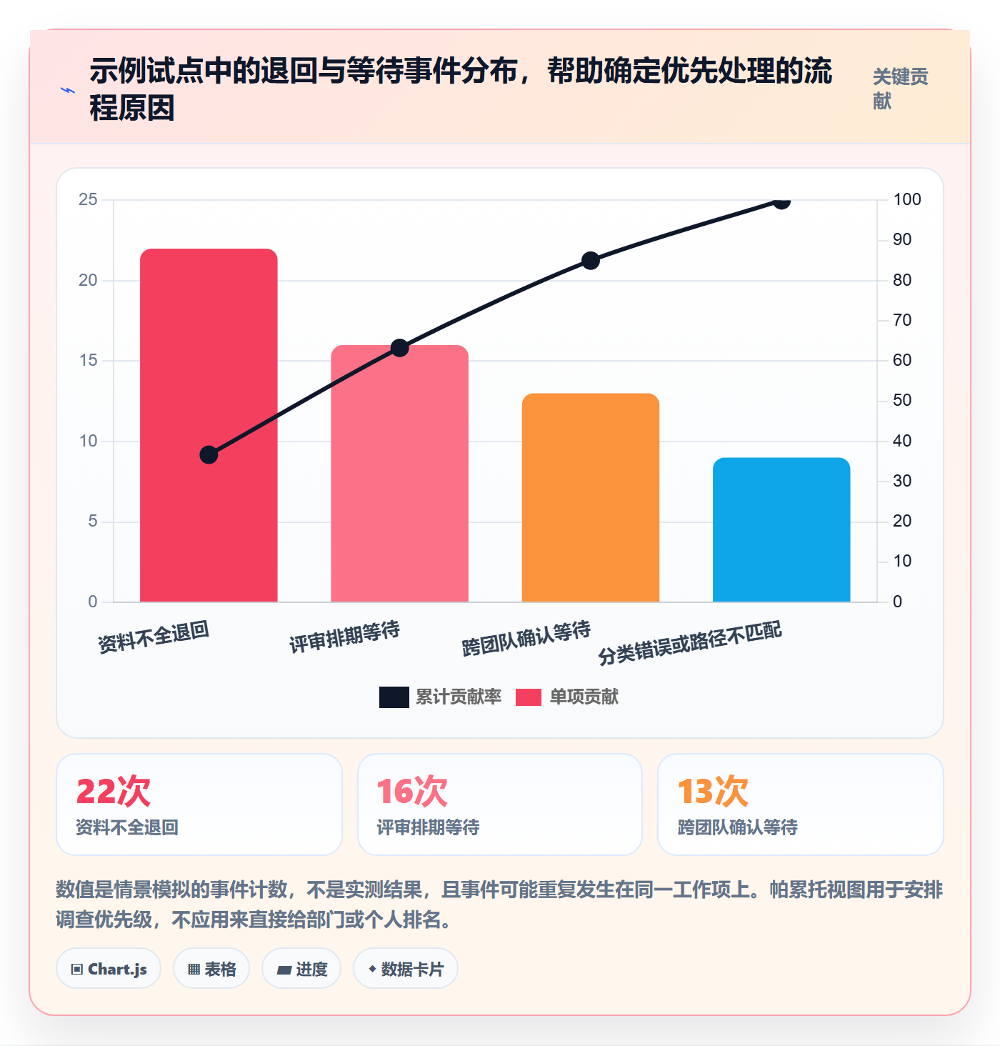看板泳道教程:PMO流程优化,避坑指南