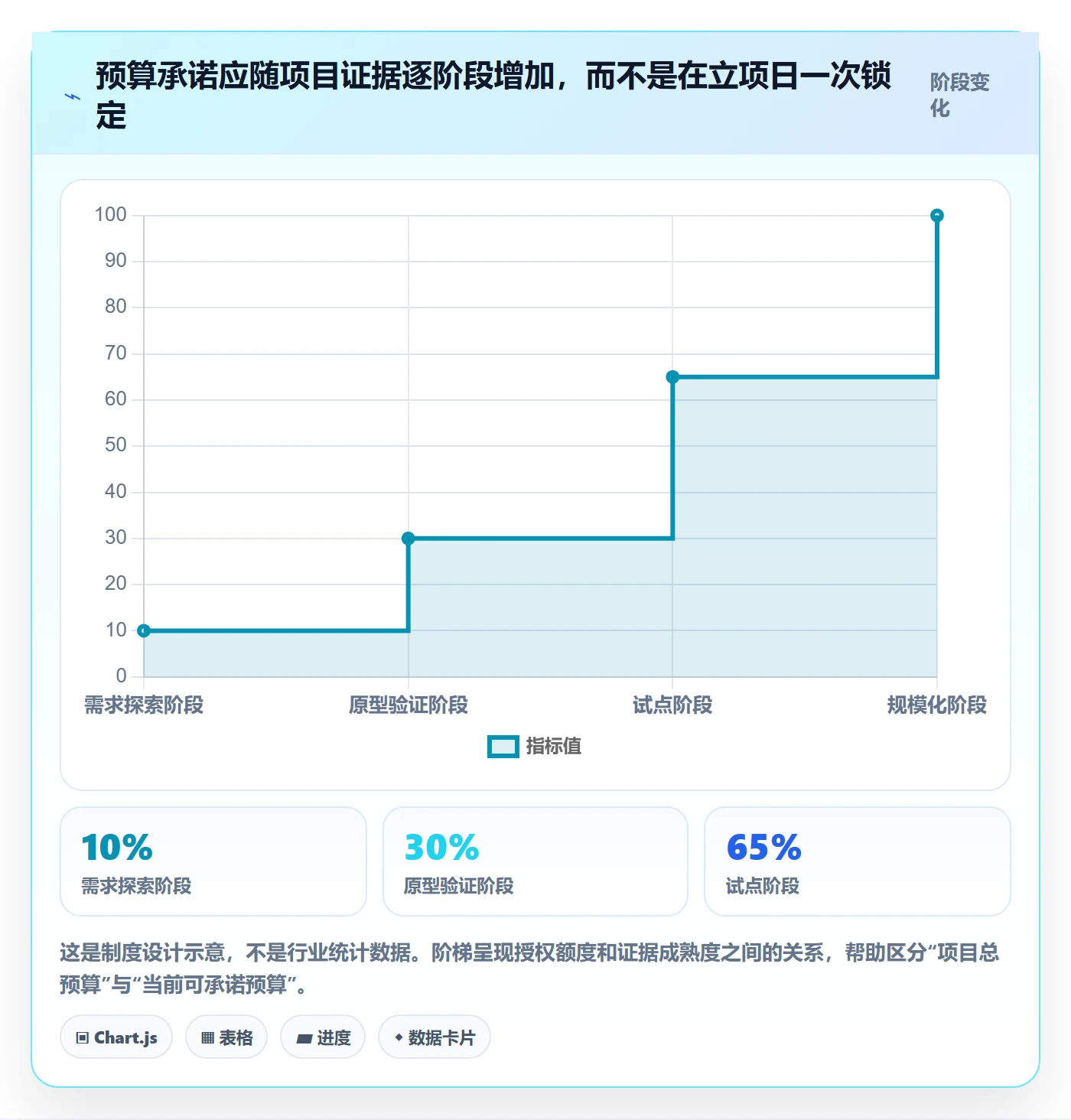 预算申请最佳实践：PMO预算管理制度设计，常见问题