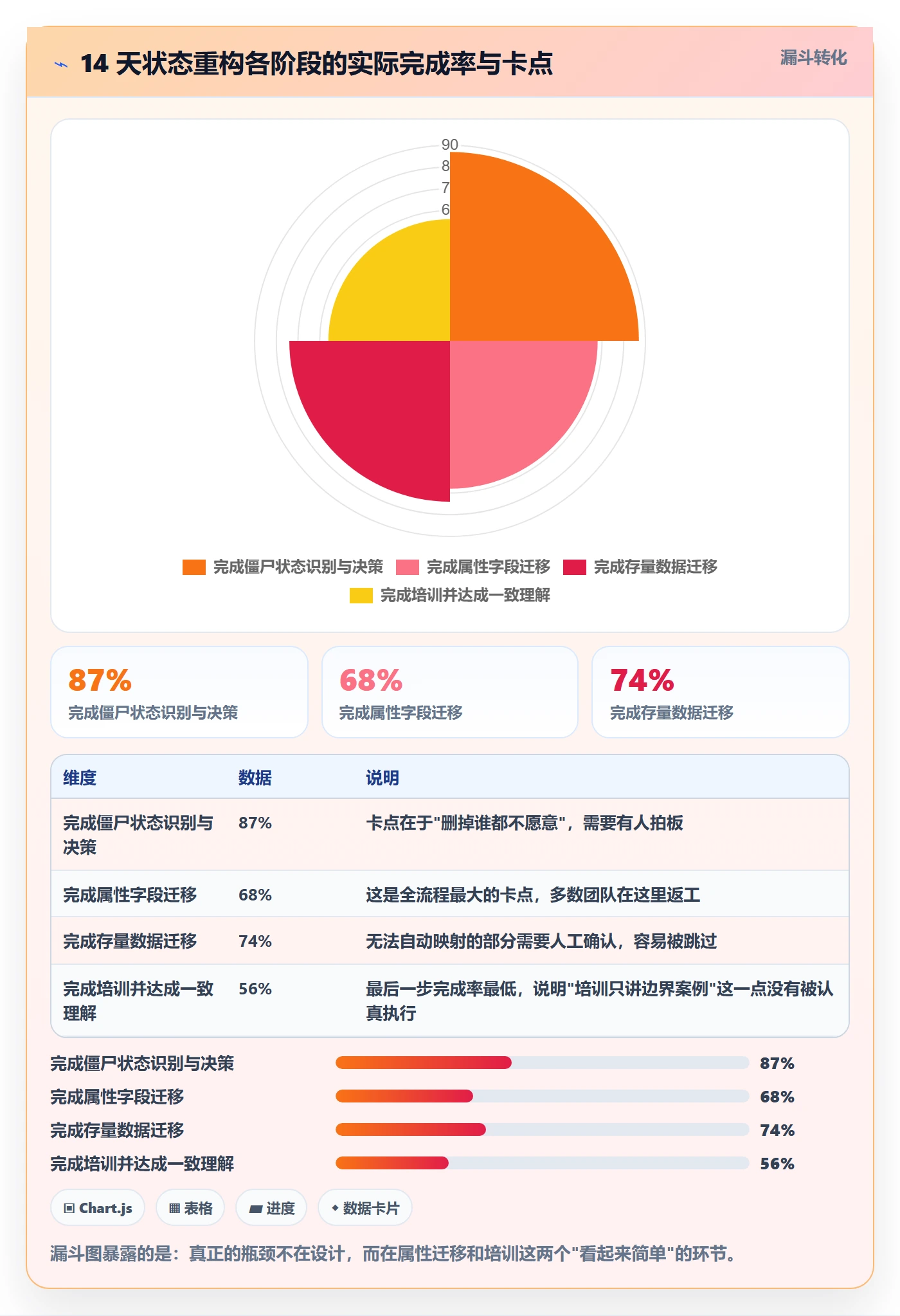 状态怎么做?研发团队效率提升:任务属性从0到1