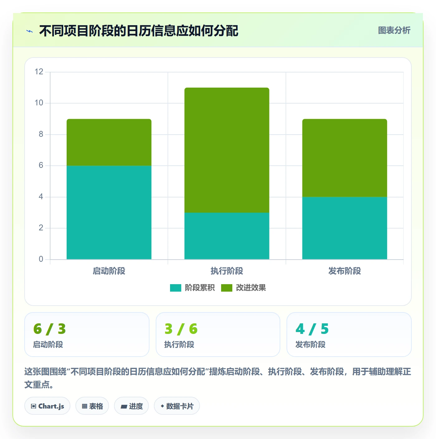 项目日历实操方法:项目负责人提升日历视图效率的协同管理方法与模板