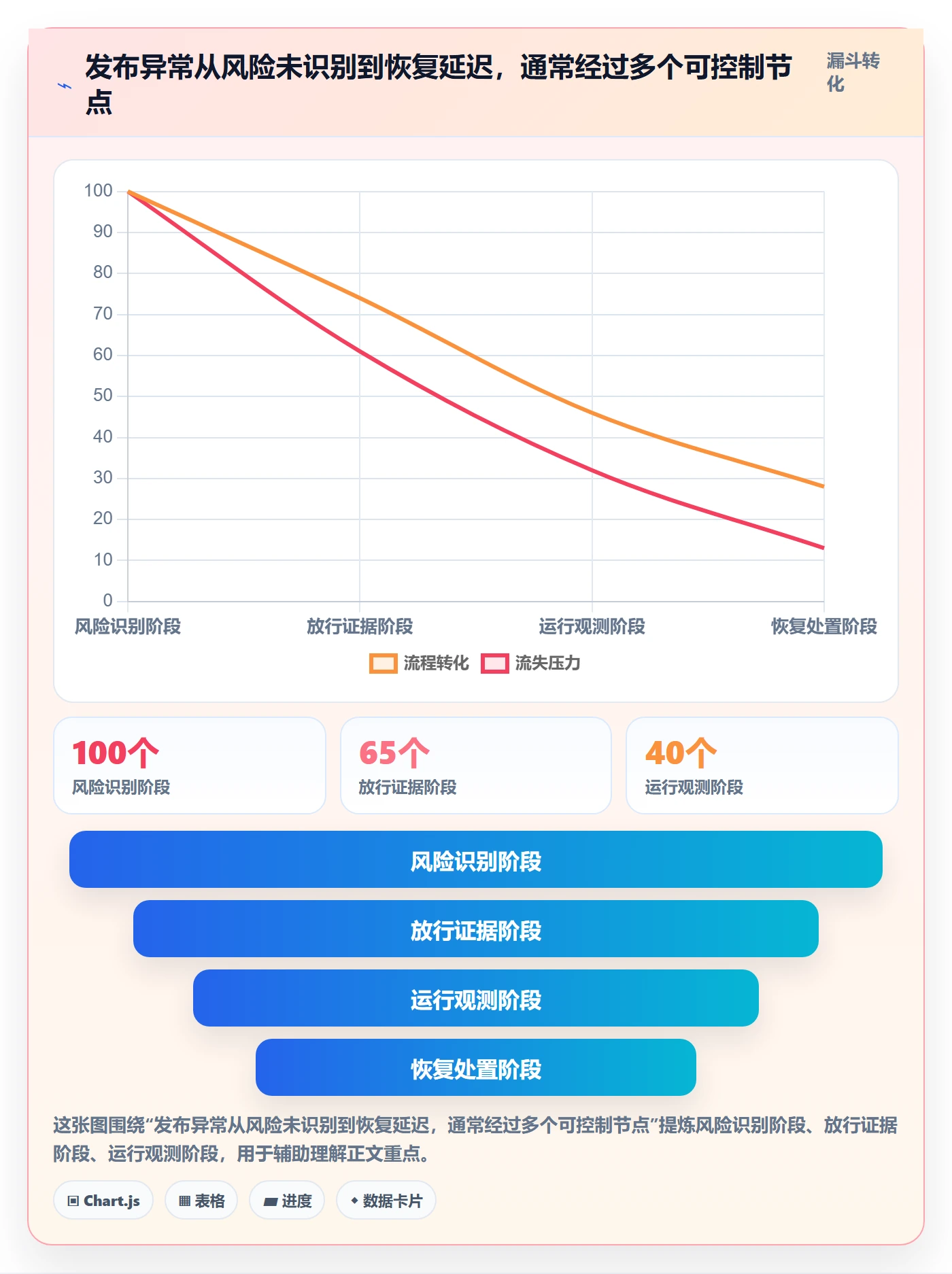 发布检查管理方法大全:管理层发布管理入门指南落地清单
