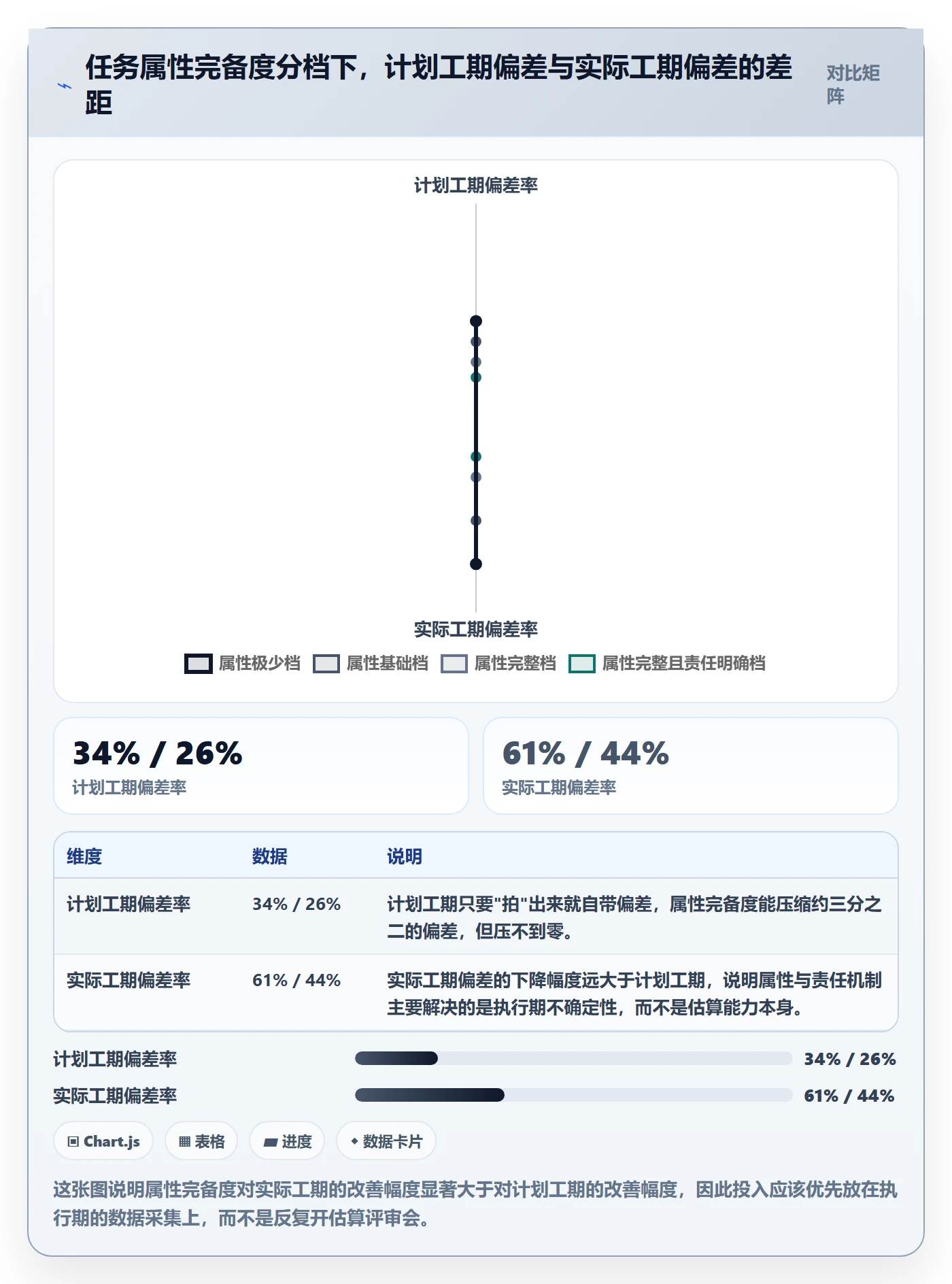 任务属性如何做好实际工期？项目负责人制度设计与操作步骤