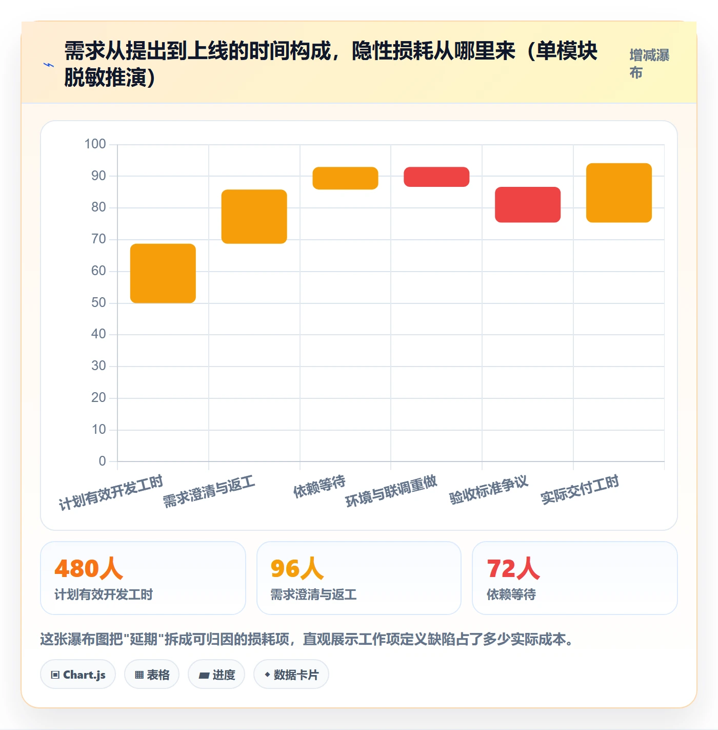 任务管理如何做好工作项？产品经理风险控制与操作步骤