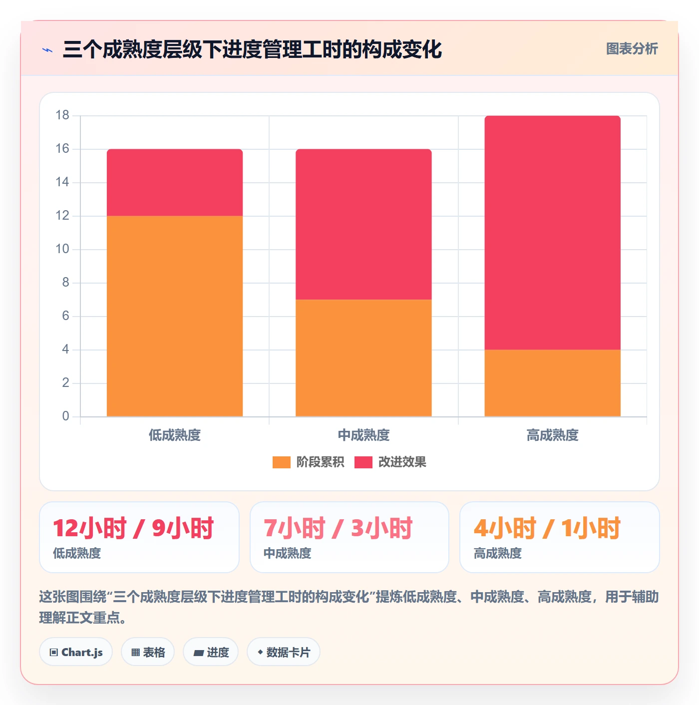 动态实操方法：PMO提升进度跟踪效率的流程优化方法与模板