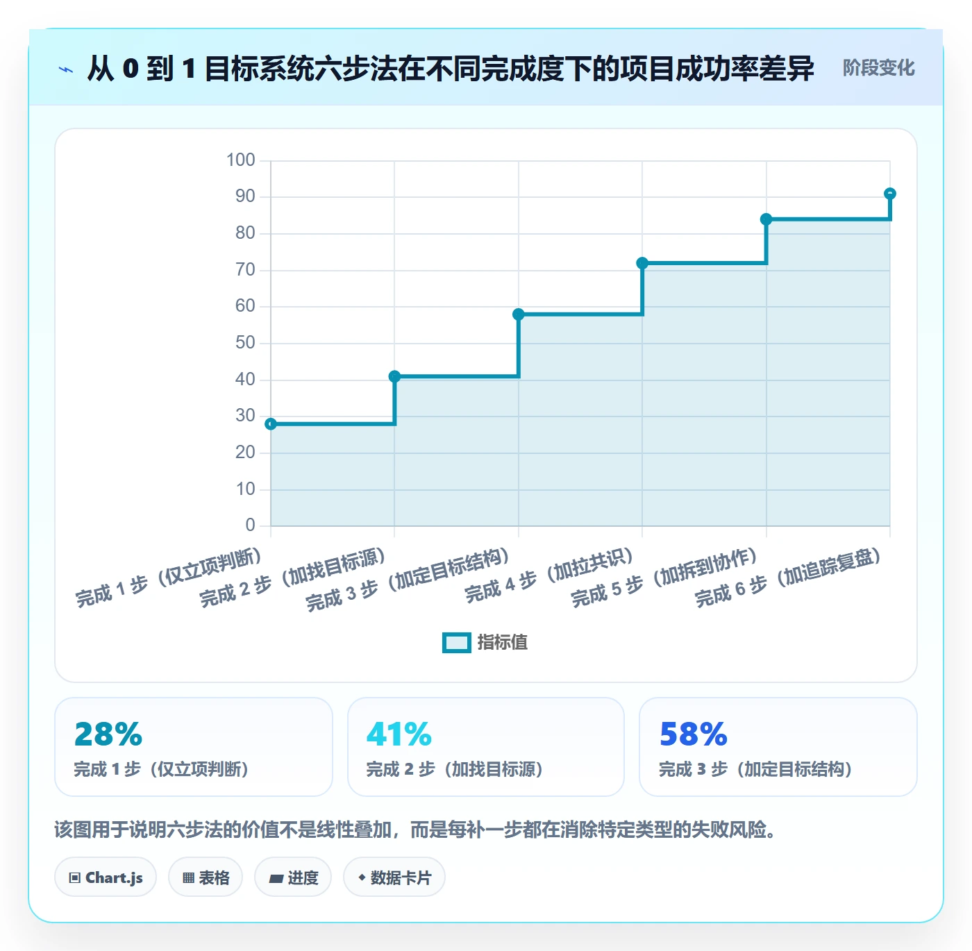 项目目标怎么做?跨部门团队效率提升:项目目标从0到1