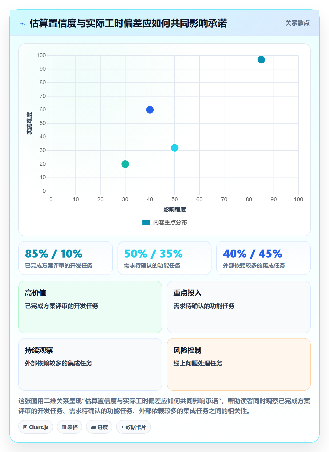 资源负载如何做好产能?项目负责人协同管理与操作步骤