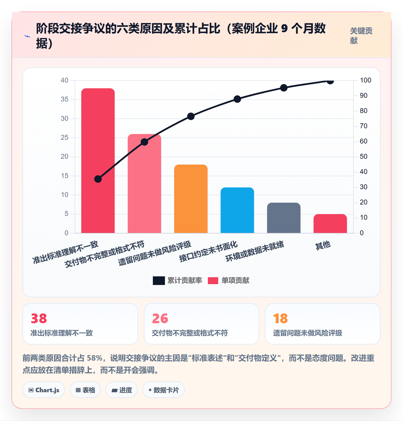 阶段负责人落地方案:企业管理者开展项目阶段的入门指南案例解析