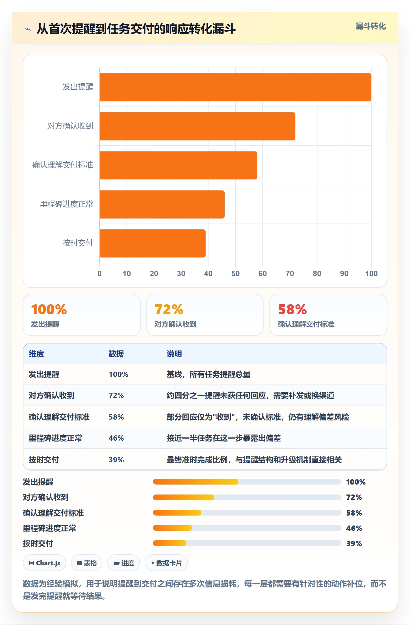 提前提醒实操方法:项目负责人提升任务提醒效率的风险控制方法与模板