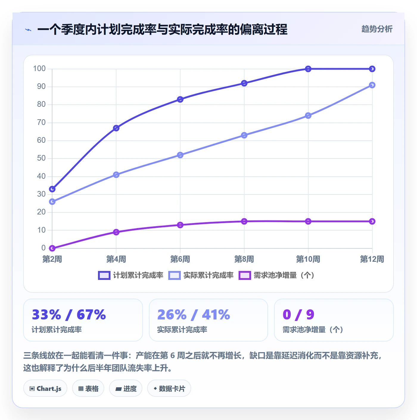 需求排期如何做好需求优先级？企业管理者效率提升与操作步骤