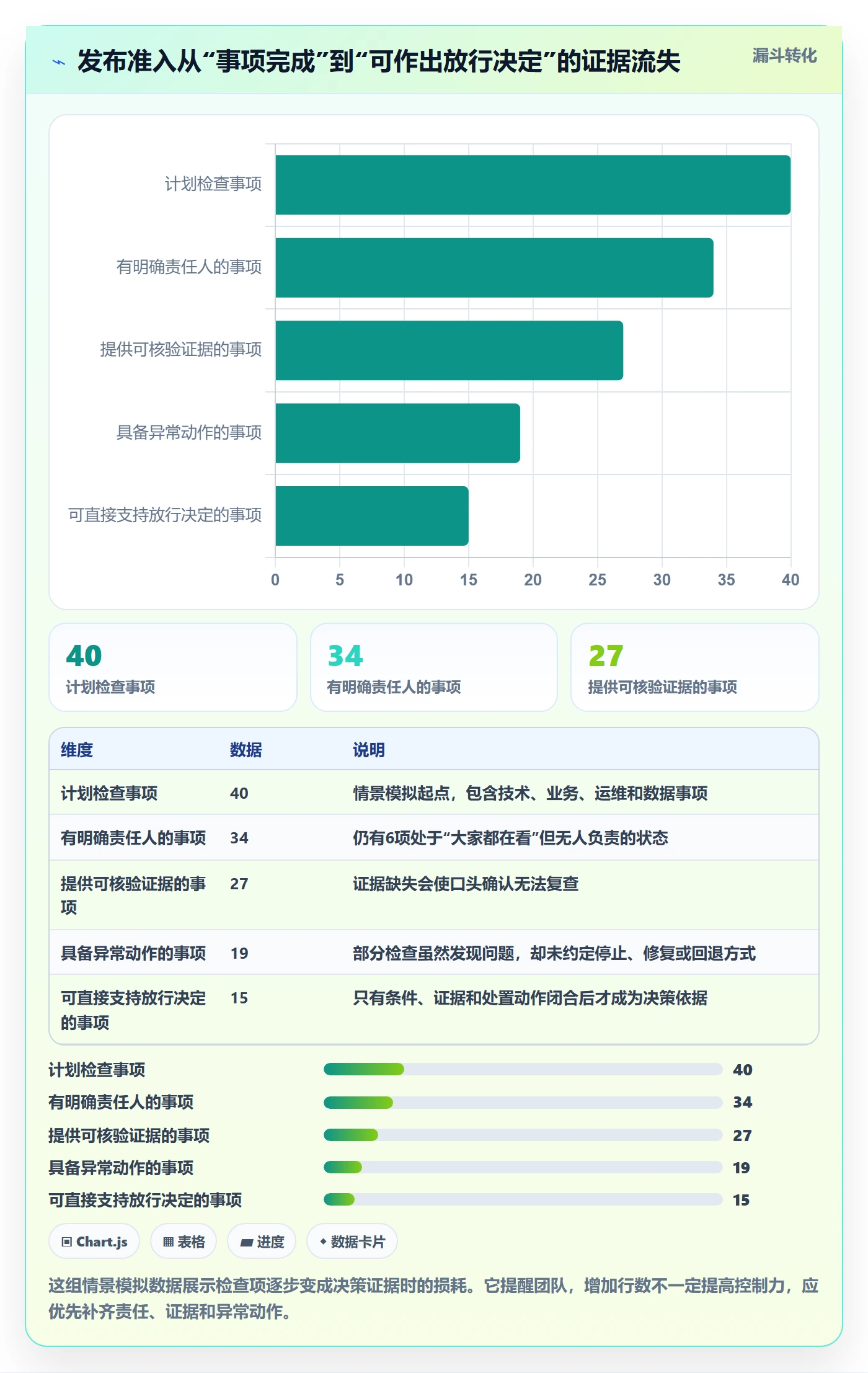 发布检查实操方法：产品经理提升发布管理效率的最佳实践方法与模板