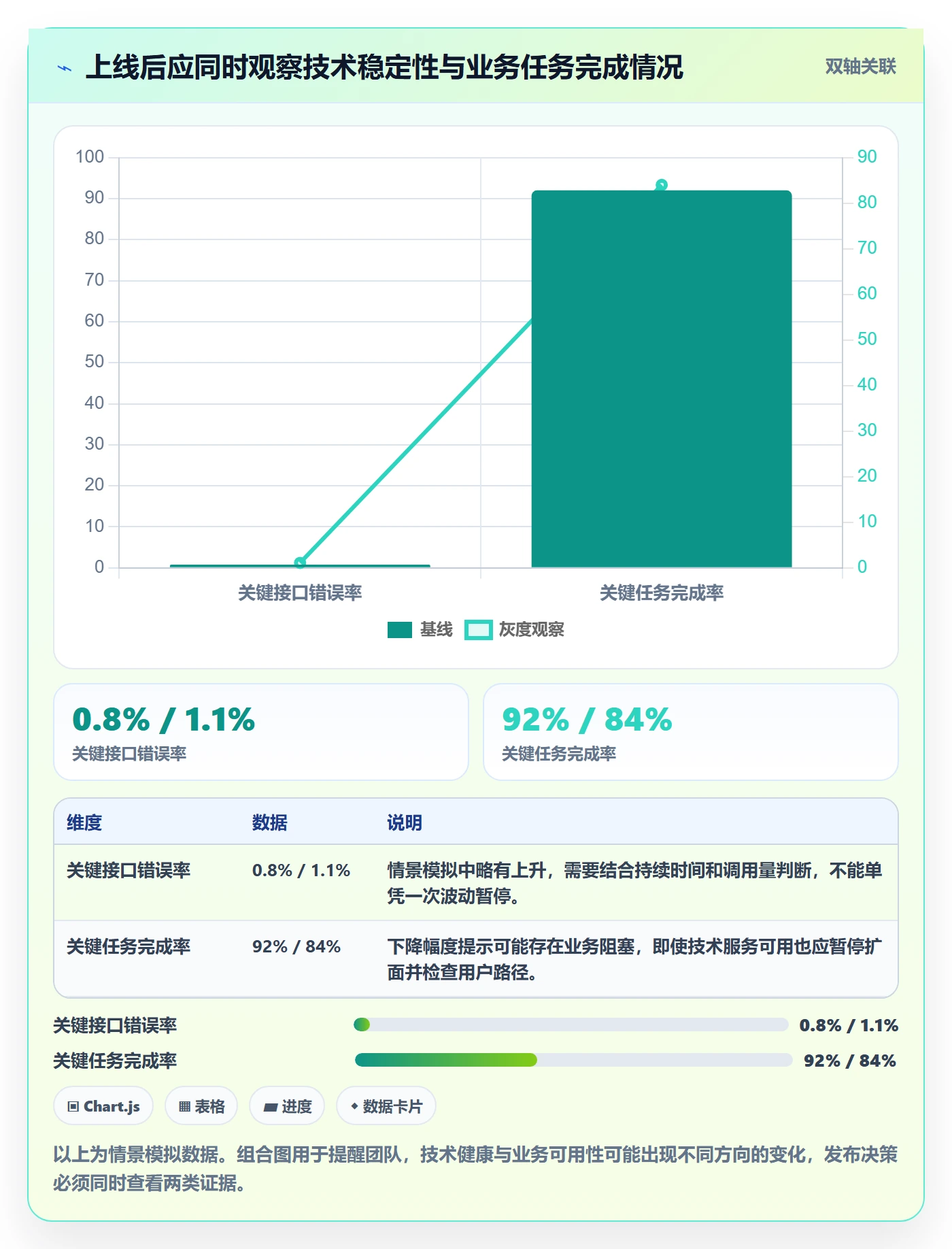 发布管理上线计划教程:管理层协同管理,避坑指南