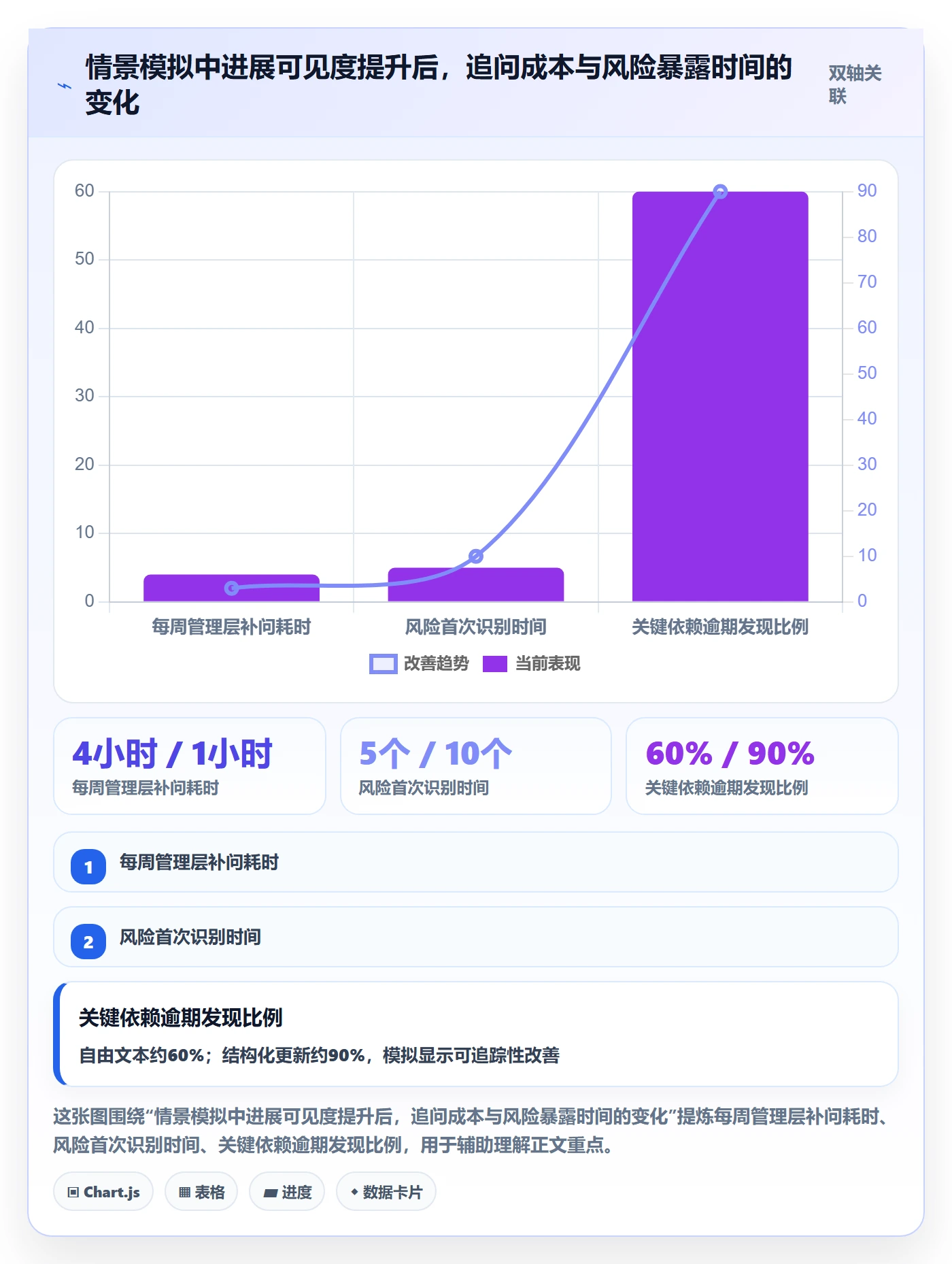 每日进展怎么做?管理层最佳实践:进度跟踪从0到1