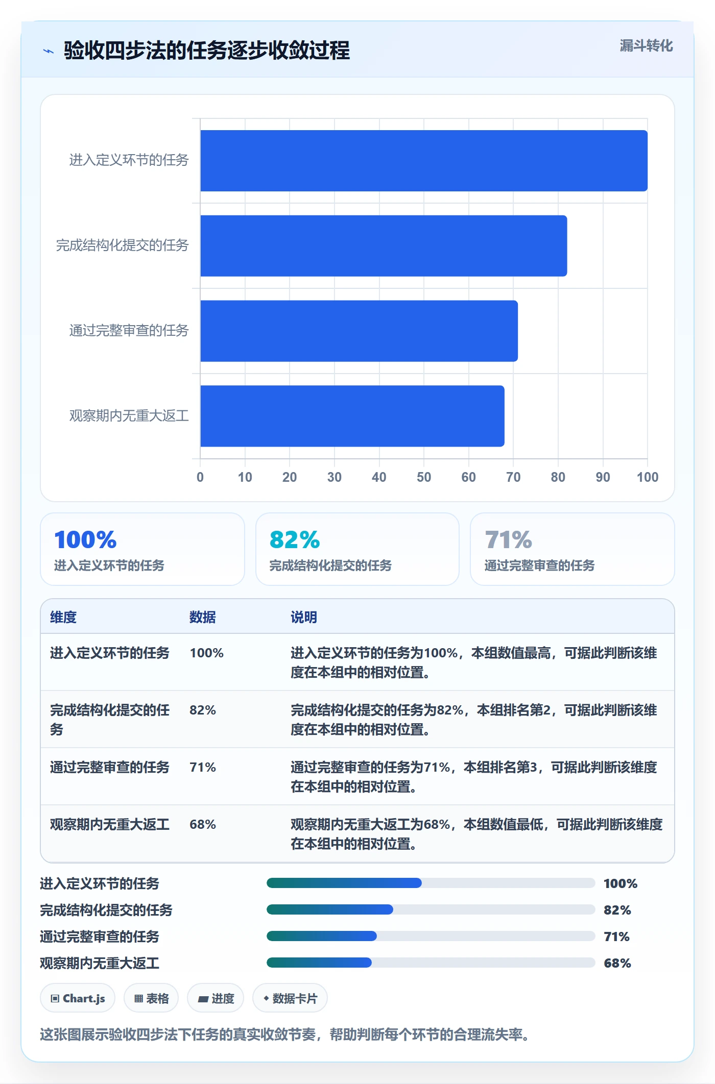 提交最佳实践：管理层任务验收入门指南，常见问题