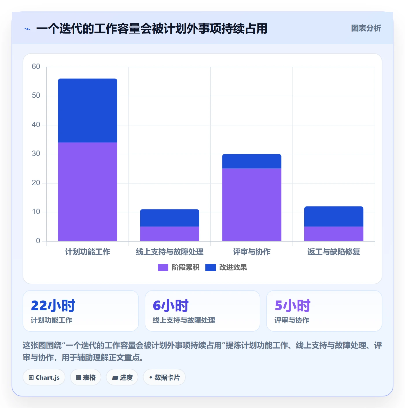 迭代最佳实践:企业管理者敏捷项目效率提升,常见问题
