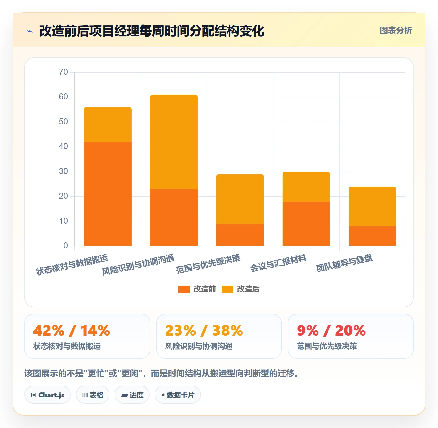 节点延期怎么做?项目经理效率提升:里程碑从0到1