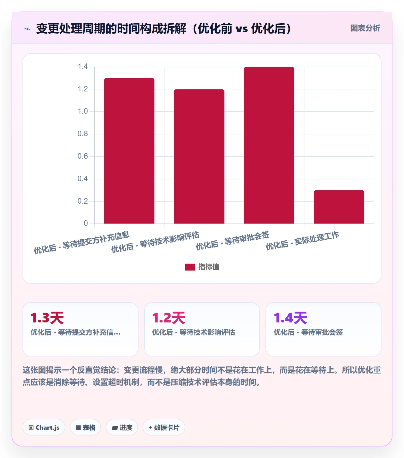 范围最佳实践:企业管理者项目范围落地方案,常见问题