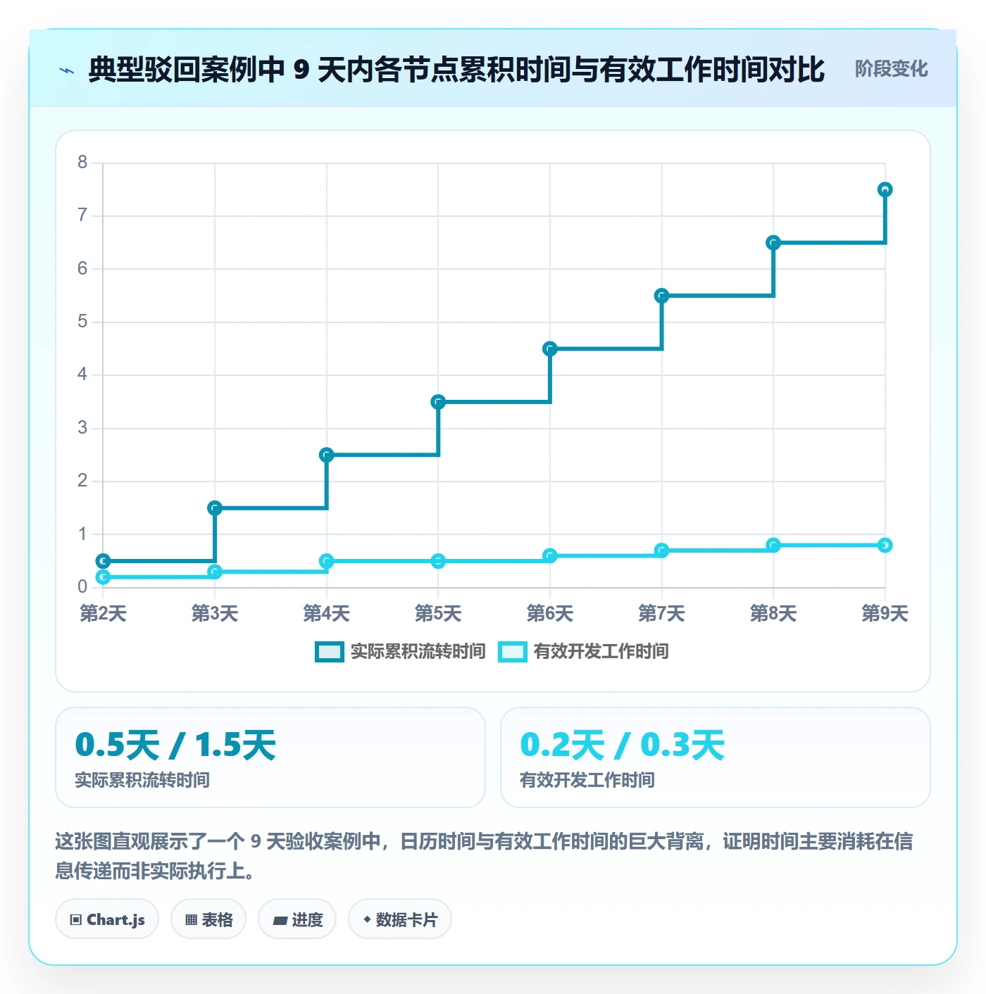 驳回落地方案:项目成员开展任务验收的效率提升案例解析