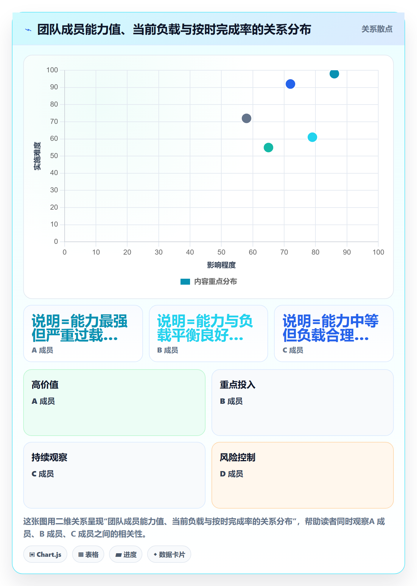 派发最佳实践:企业管理者任务分派入门指南,常见问题