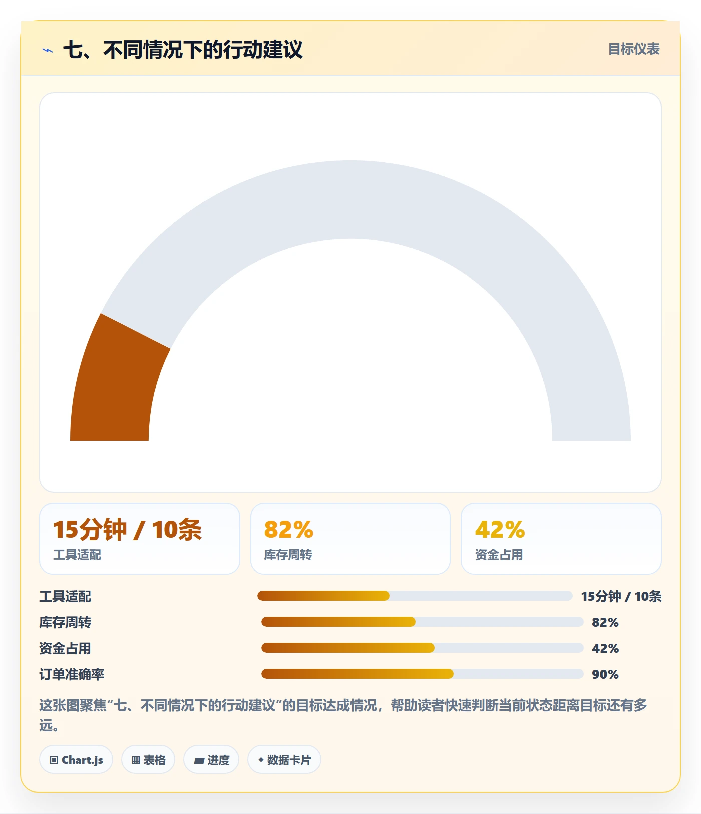 七、不同情况下的行动建议