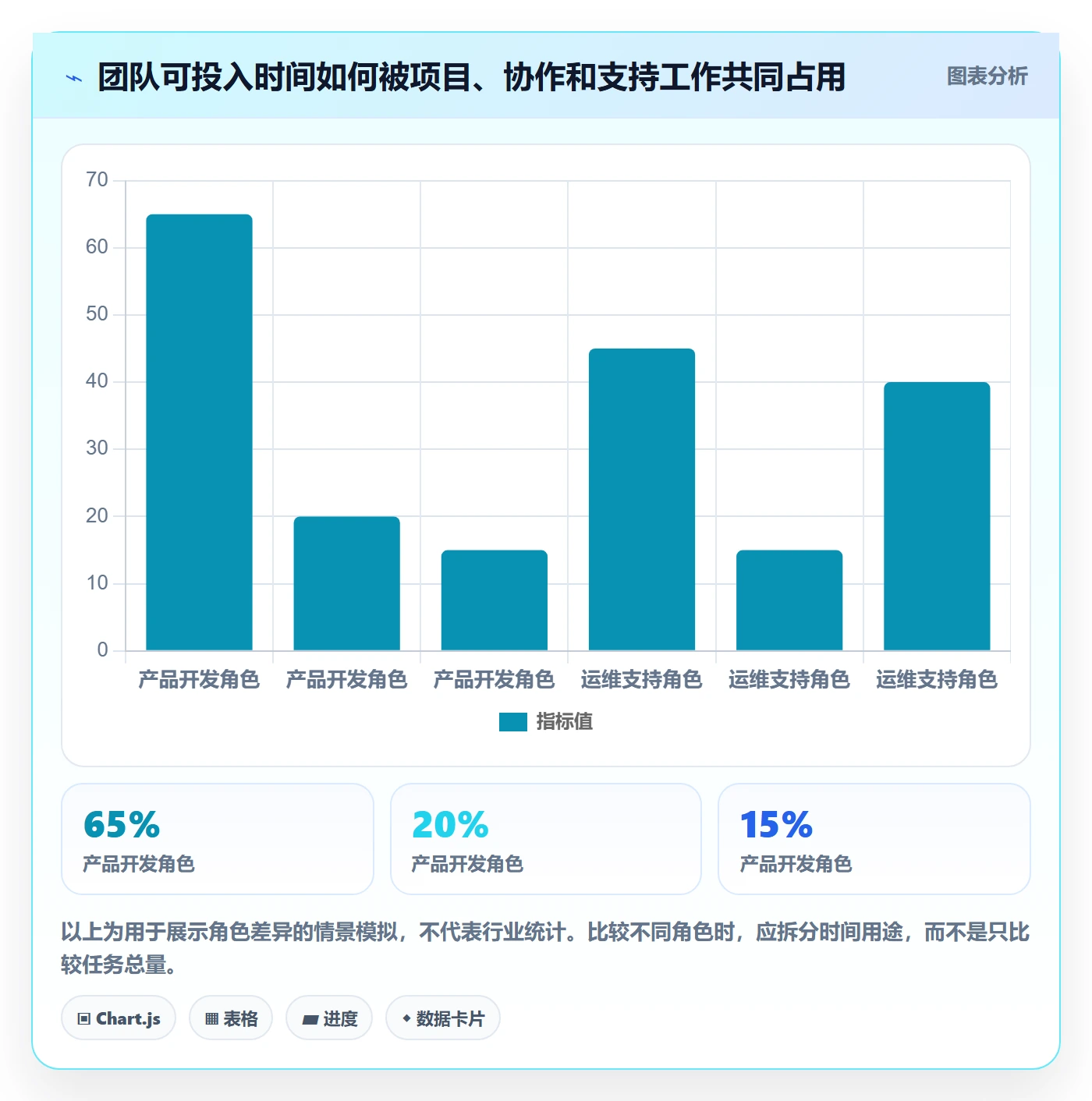 资源负载工作负载全流程：项目经理效率提升与一文讲清