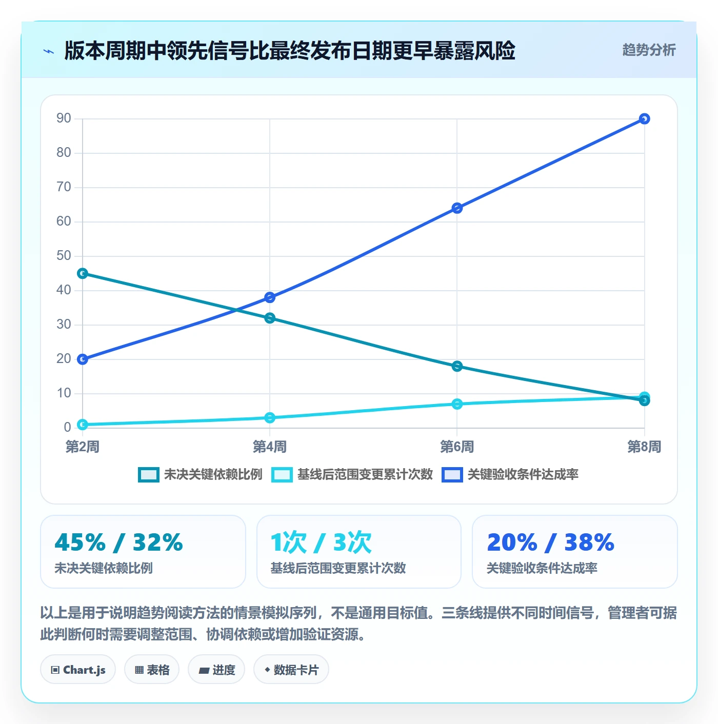 版本管理版本内容教程:管理层流程优化,避坑指南