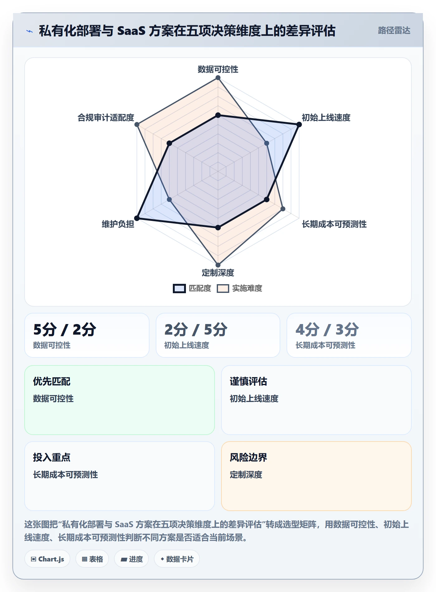 周期落地方案:项目成员开展项目立项的实操方法案例解析