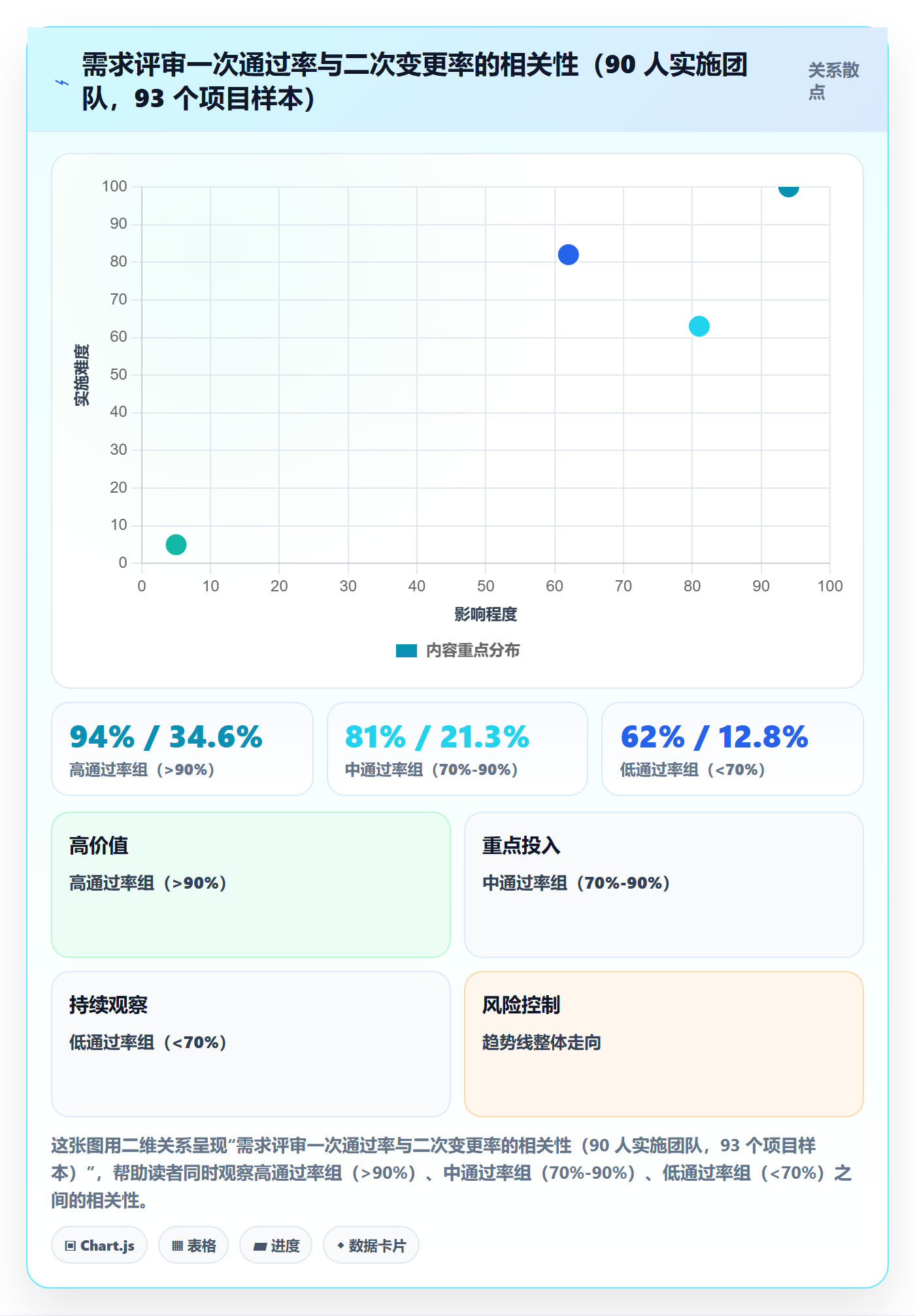 范围定义流程与规范:实施团队项目范围流程优化关键指标