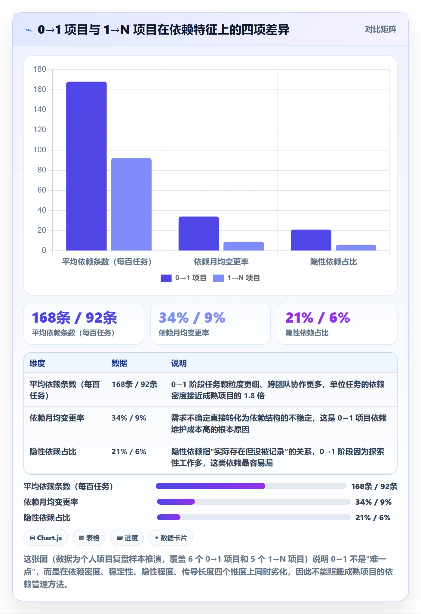 FF怎么做?项目负责人风险控制:任务依赖从0到1