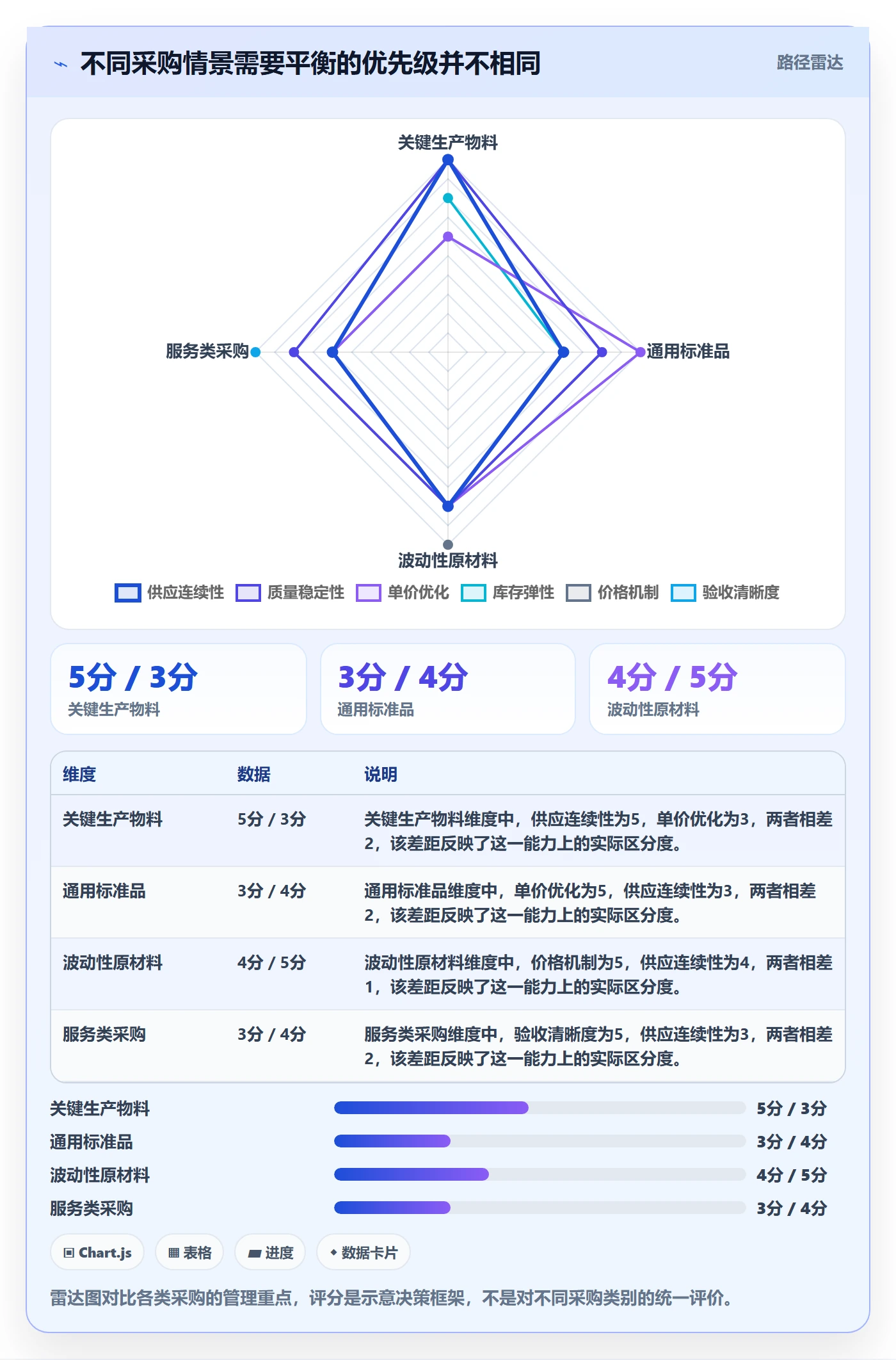采购成本怎么做?跨部门团队风险控制:成本管理从0到1