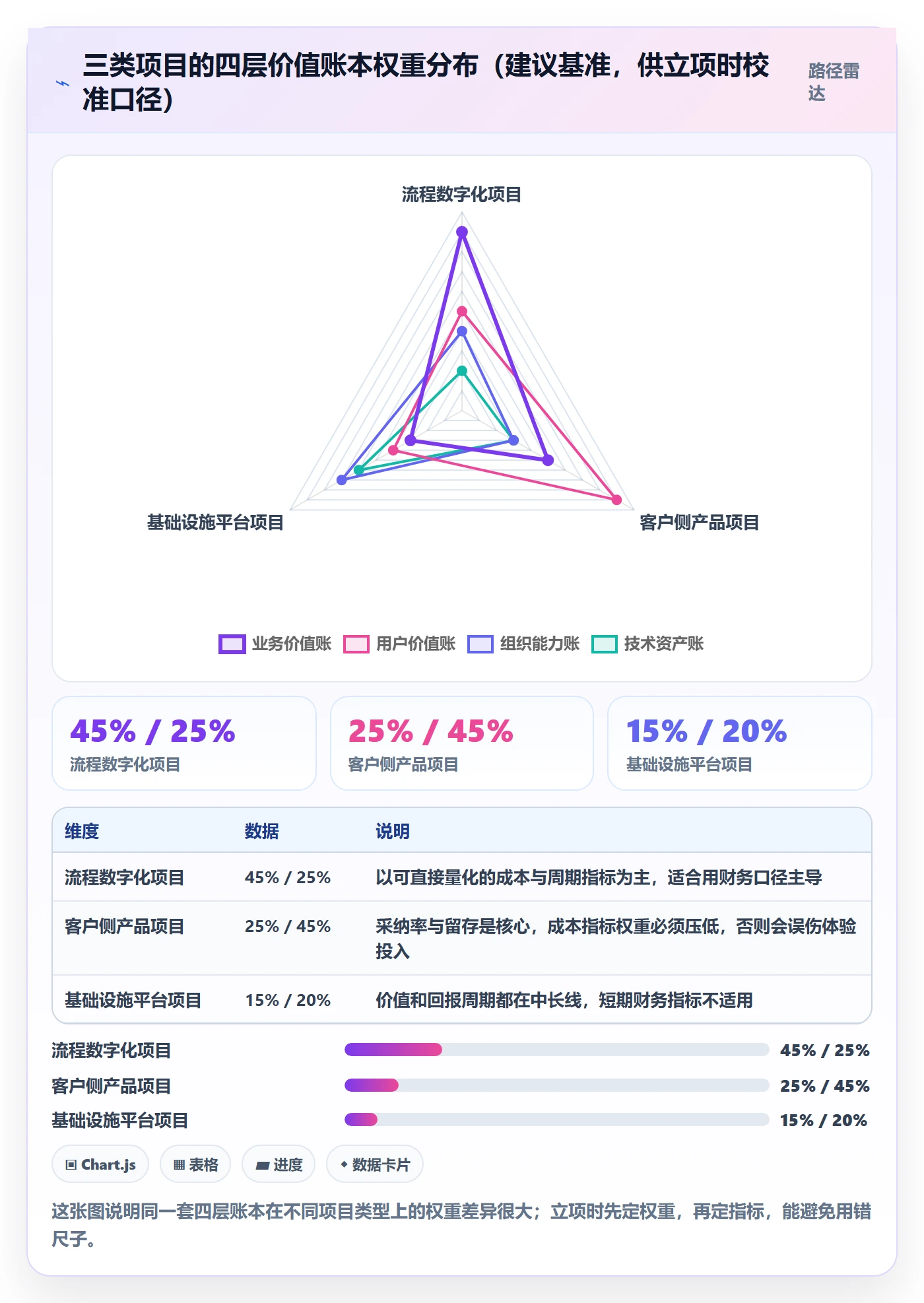 项目立项项目价值全流程:项目成员实操方法与一文讲清