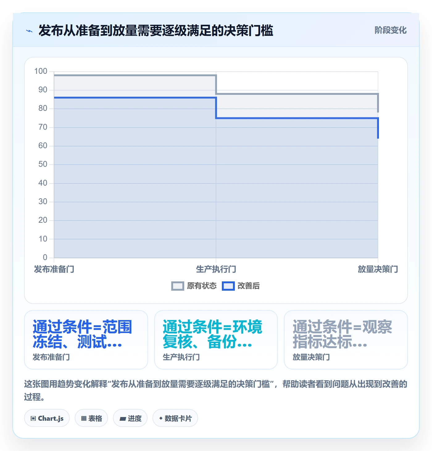 上线落地方案：项目负责人开展发布管理的协同管理案例解析