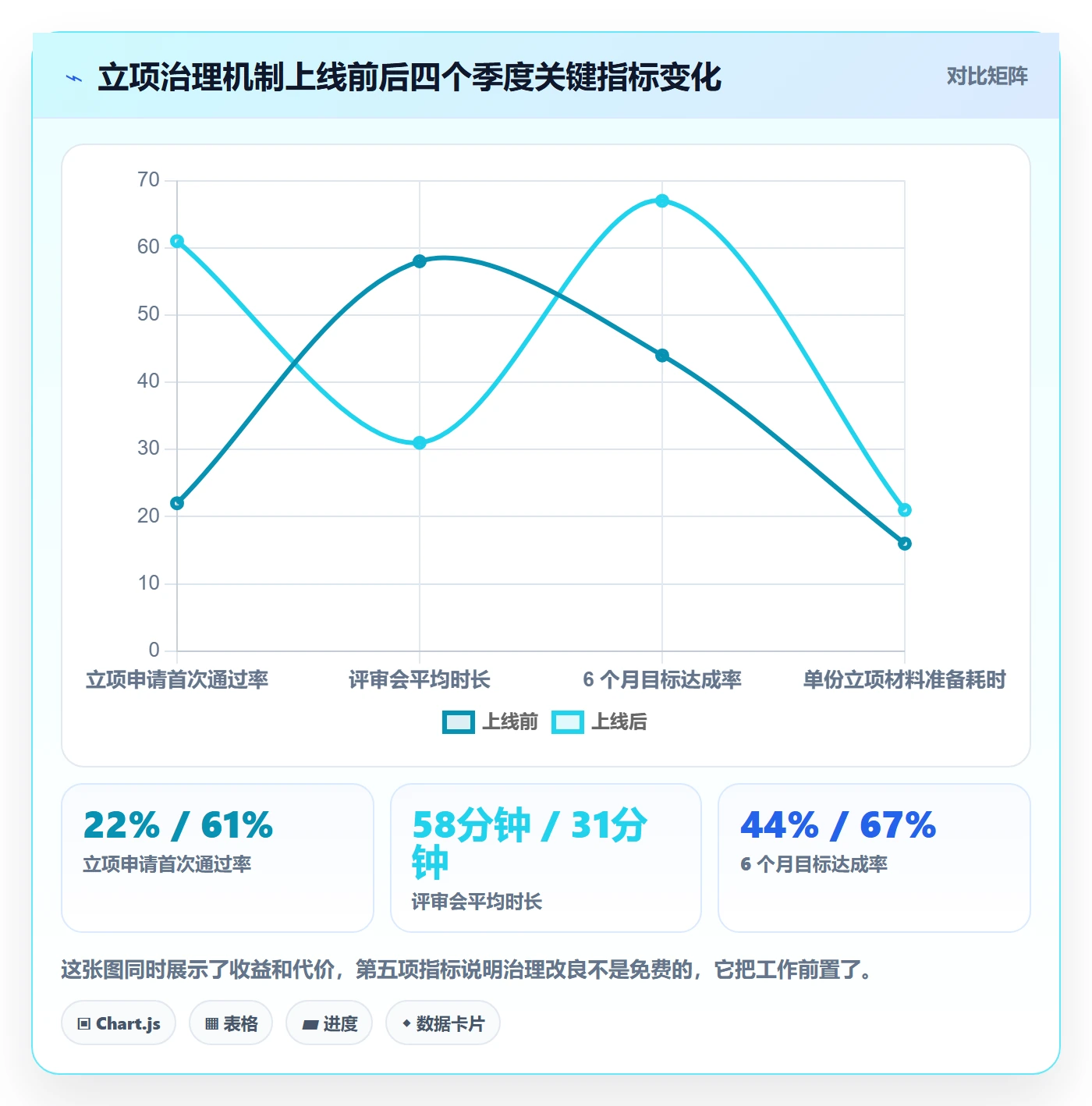项目立项如何做好项目申请？企业管理者实操方法与操作步骤