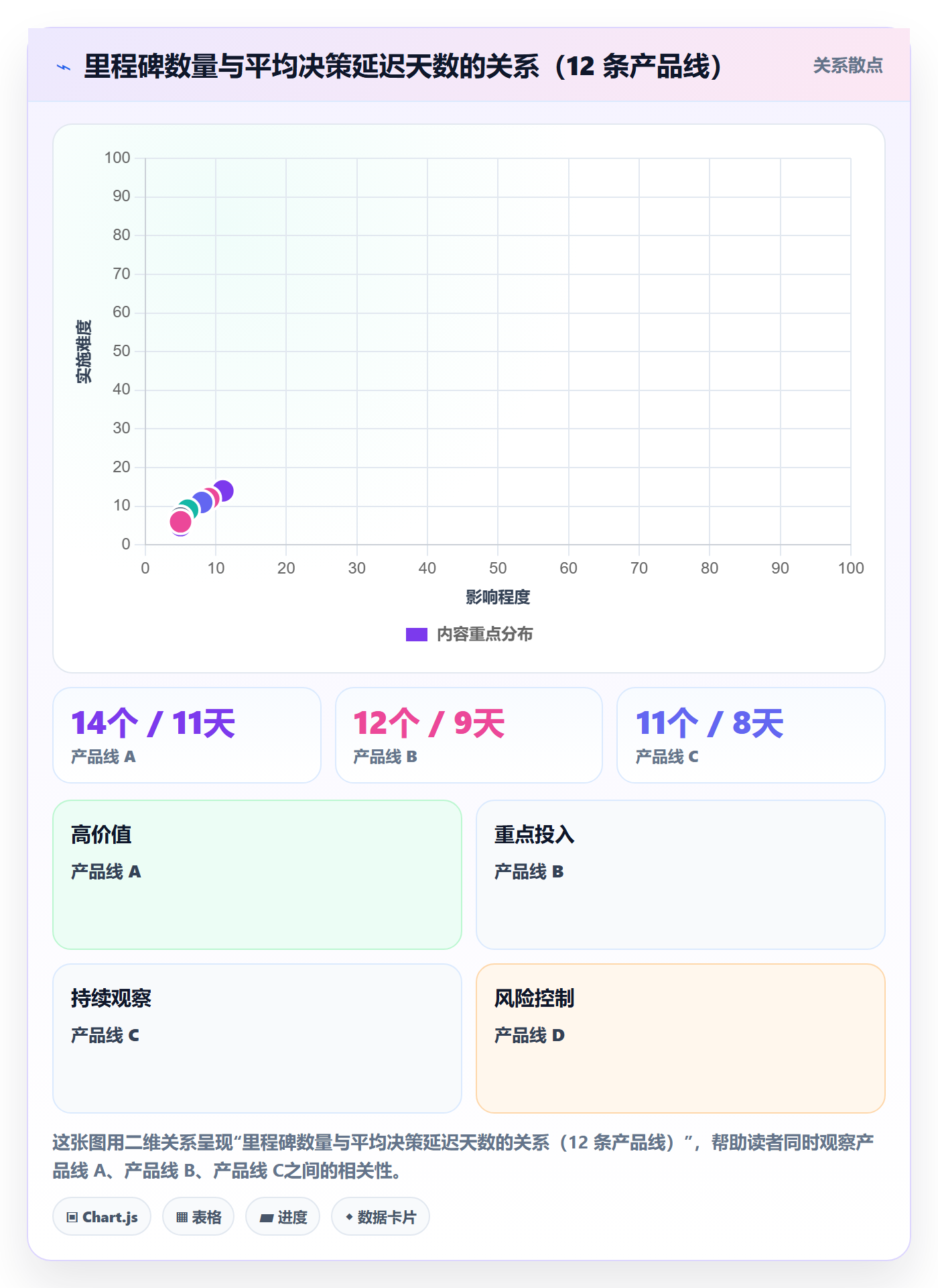 里程碑里程碑计划教程:产品经理效率提升,避坑指南