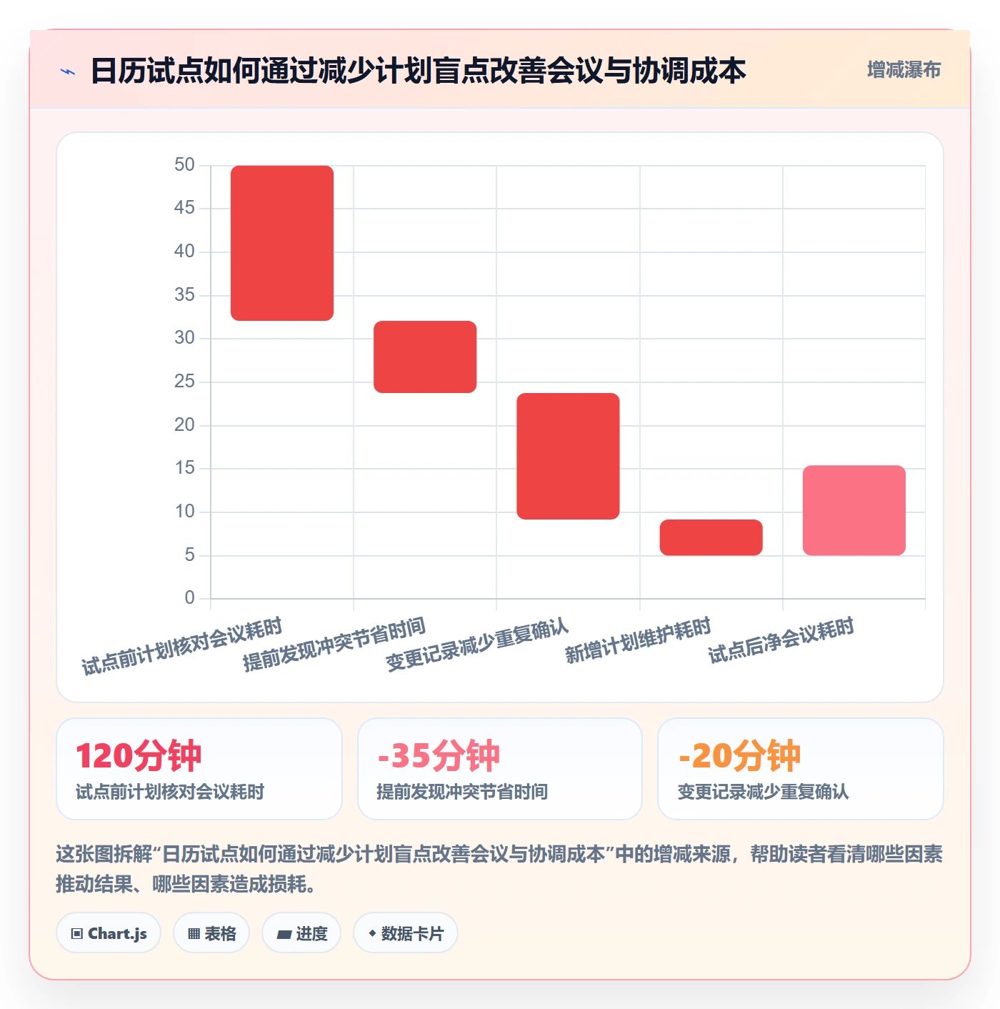 日历视图如何做好计划安排?跨部门团队最佳实践与操作步骤