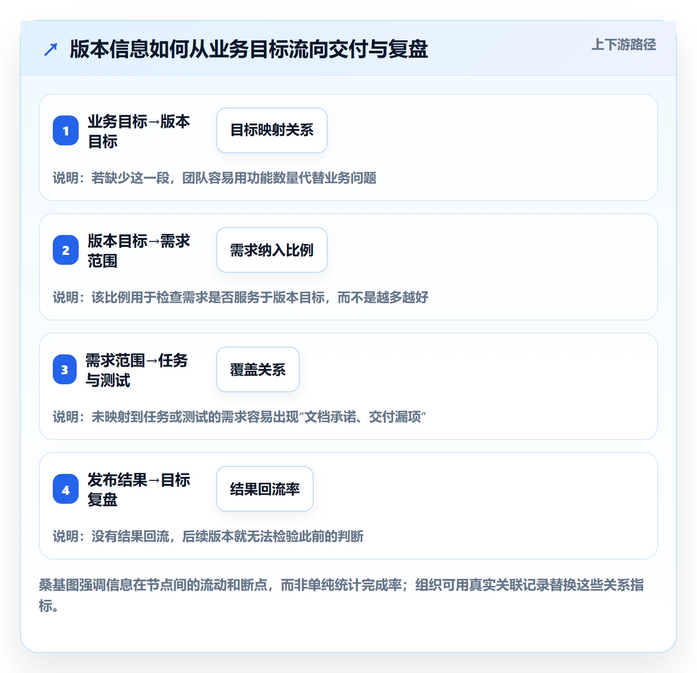 版本管理版本内容全流程:PMO最佳实践与一文讲清