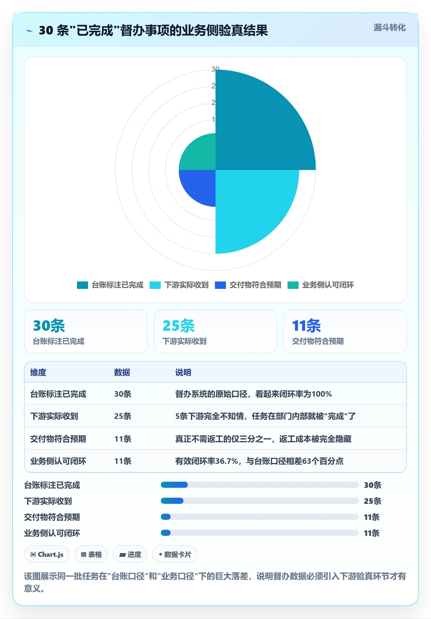 督办管理方法大全:企业管理者任务提醒数据分析落地清单
