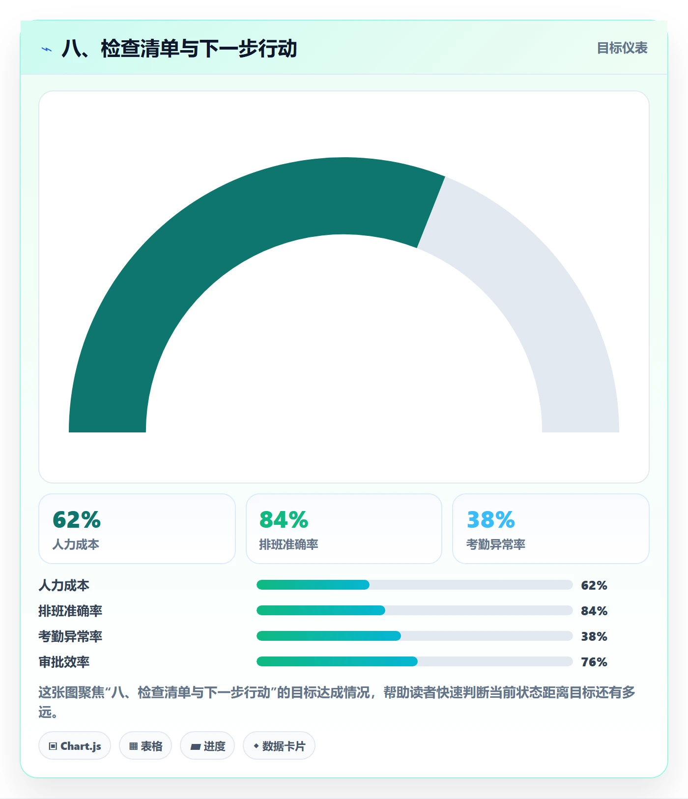 八、检查清单与下一步行动