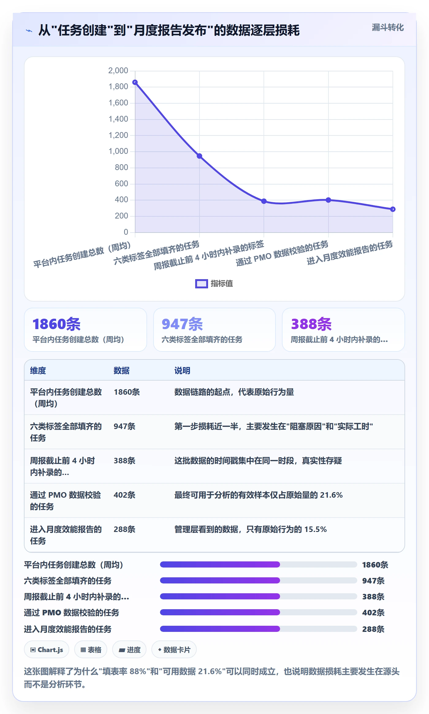 取消落地方案:项目经理开展任务执行的数据分析案例解析
