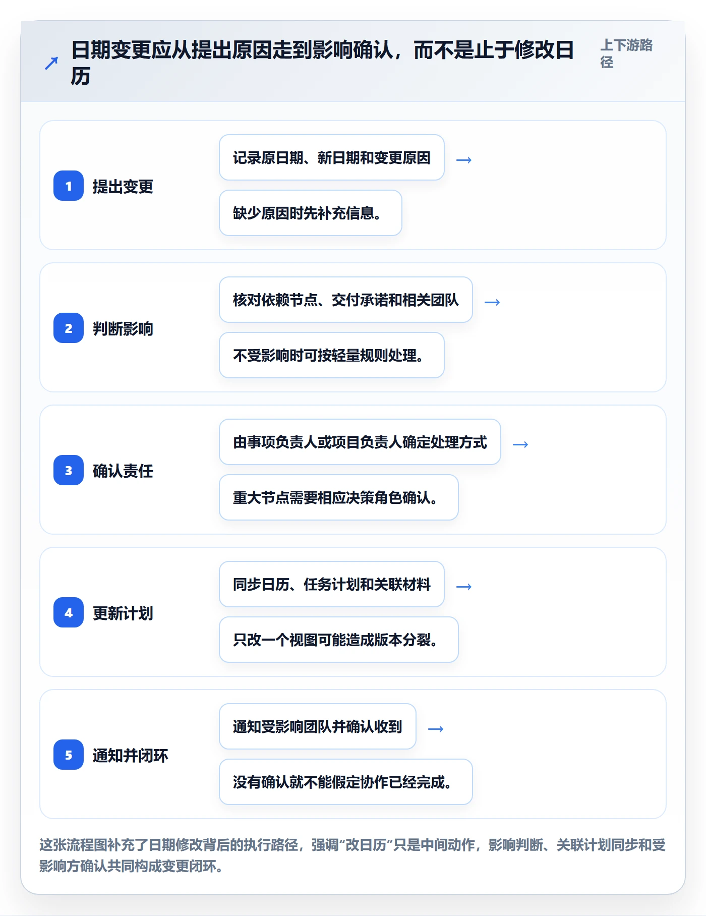 日历视图如何做好项目日历?跨部门团队入门指南与操作步骤