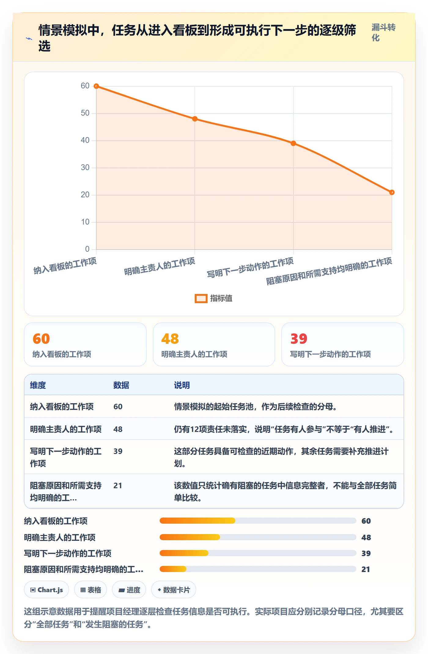 进行中实操方法：项目经理提升看板效率的制度设计方法与模板