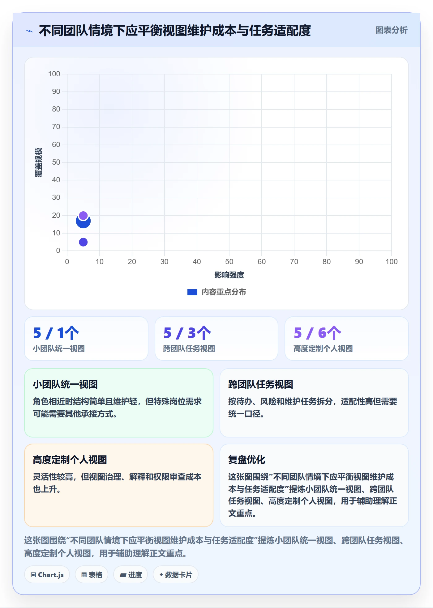 列表视图如何做好自定义列?企业管理者实操方法与操作步骤