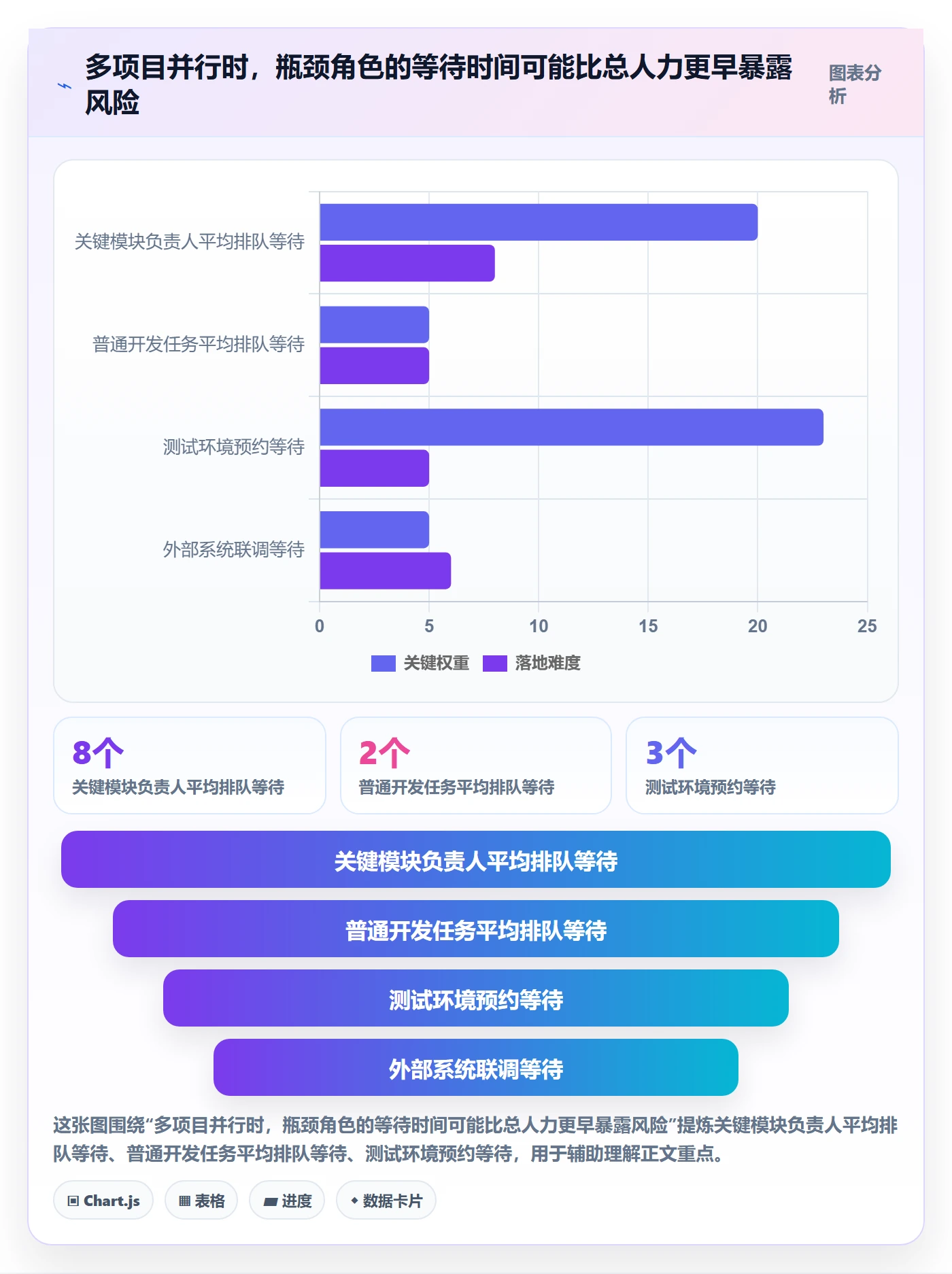 资源评估怎么做?企业管理者效率提升:需求排期从0到1