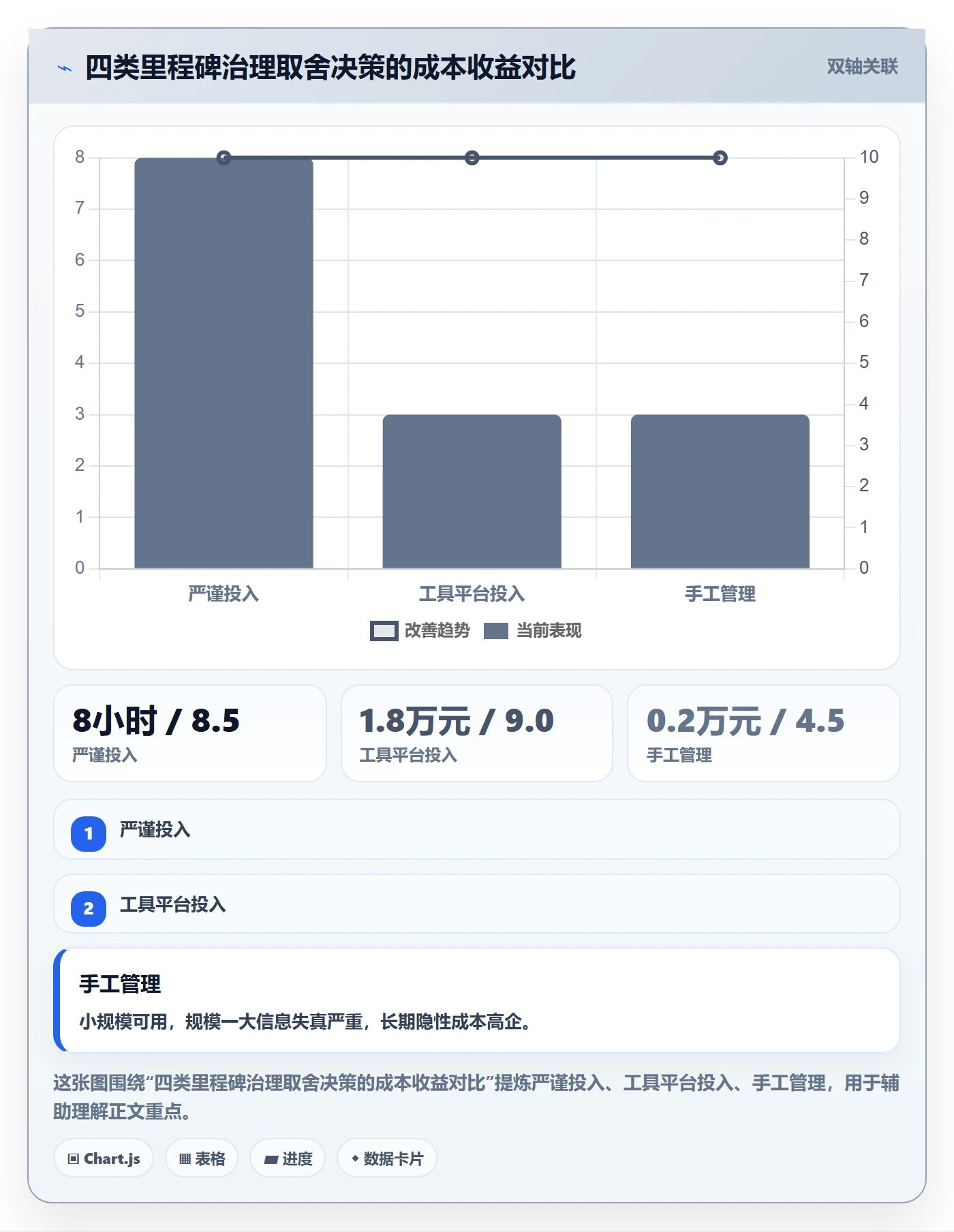 里程碑如何做好里程碑?PMO协同管理与操作步骤