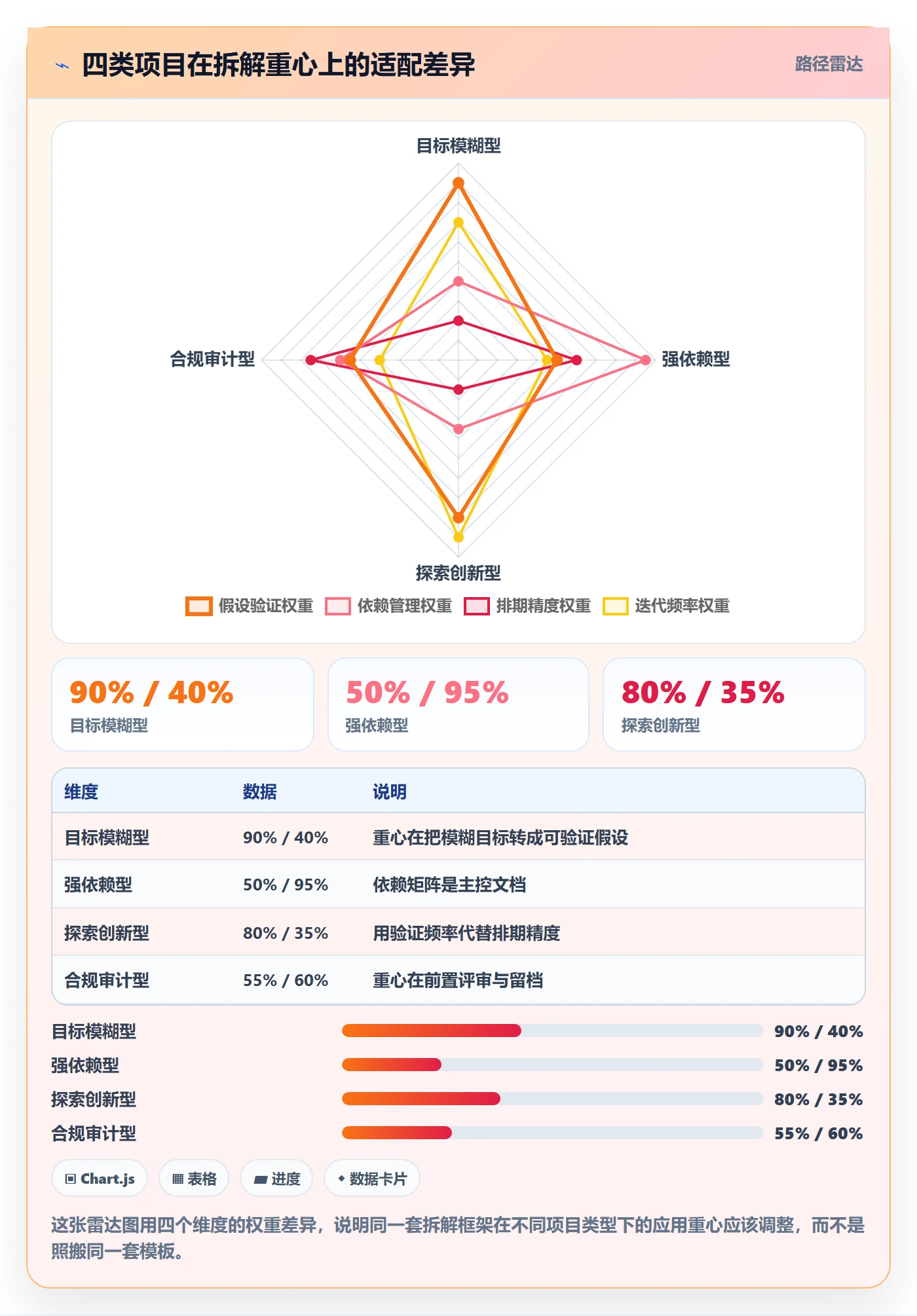 目标拆解实操方法:项目经理提升项目目标效率的风险控制方法与模板