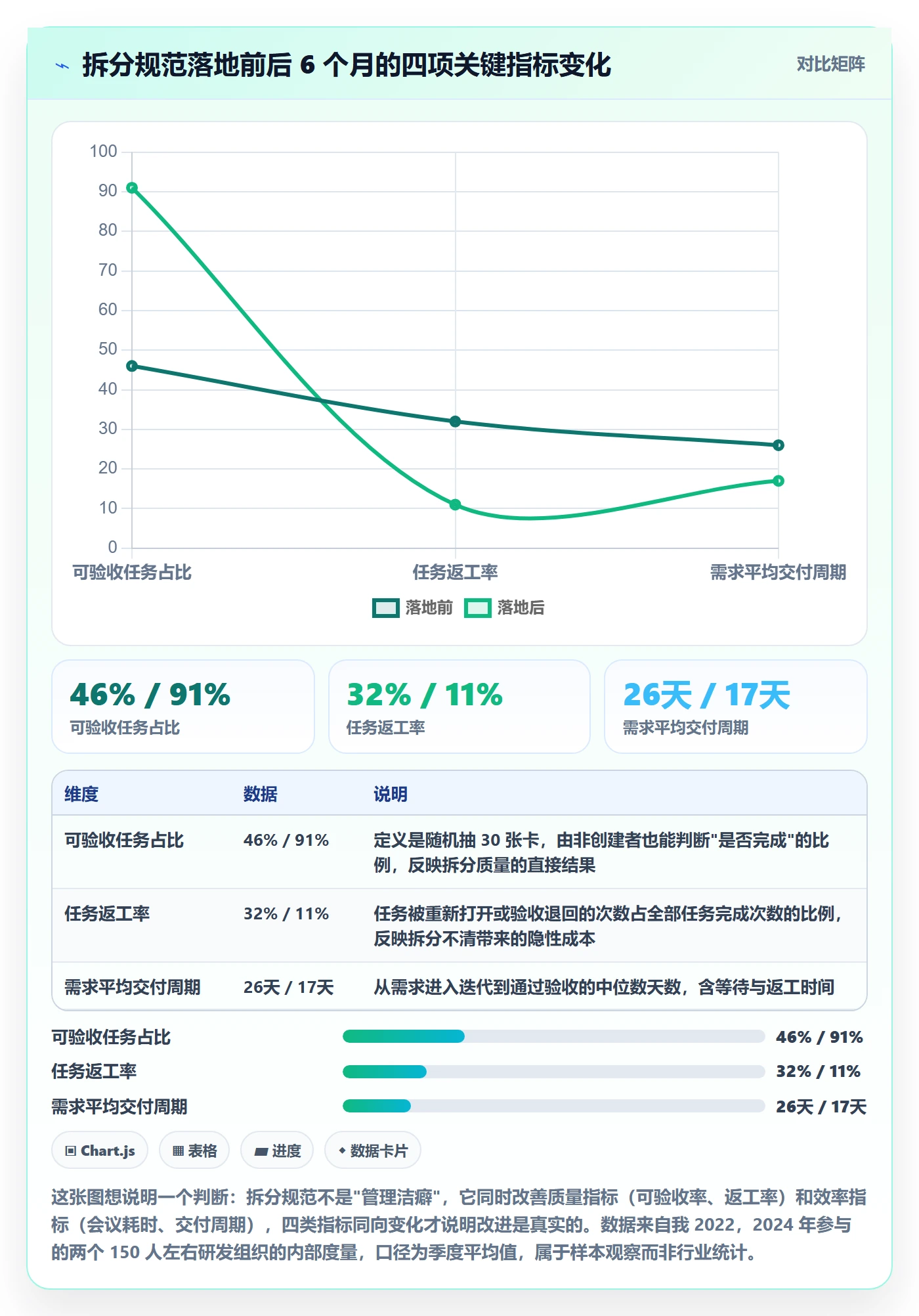 任务管理如何做好任务拆分？PMO落地方案与操作步骤