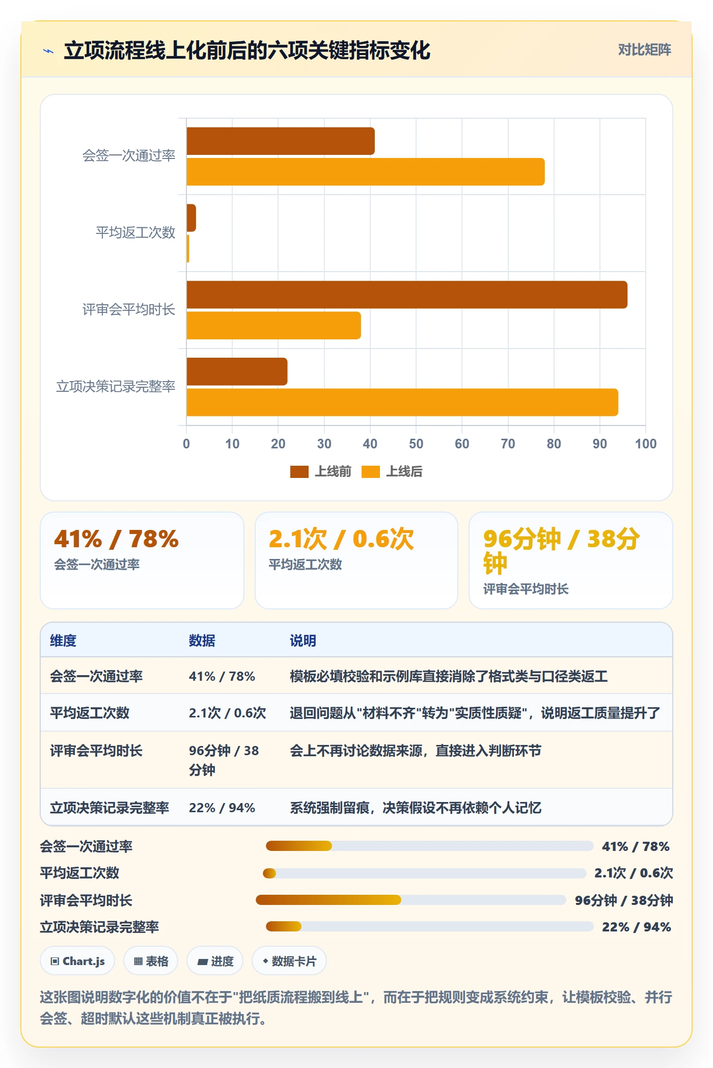 项目立项周期全流程:企业管理者效率提升与一文讲清