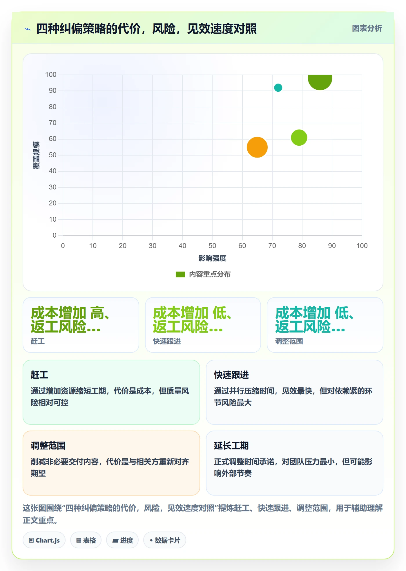 进度管理计划进度全流程:企业管理者入门指南与一文讲清