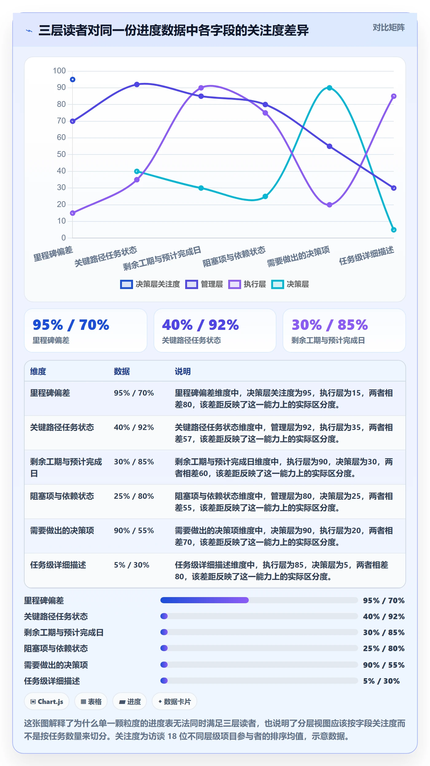 进度管理进度更新教程：跨部门团队协同管理，避坑指南